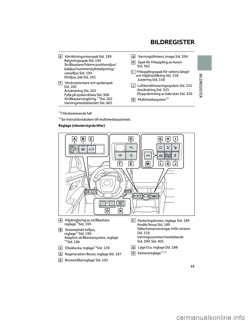 TOYOTA BZ4X 2023 Bruksanvisningar (in Swedish) EKörriktningsvisarspak Sid. 189
Belysningsspak Sid. 194
Strålkastare/främre positionsljus/
bakljus/nummerskyltsbelysning/
varselljus Sid. 194
Dimljus, bak Sid. 201
FVindrutetorkare och spolarspak
S TOYOTA BZ4X 2023 Bruksanvisningar (in Swedish) EKörriktningsvisarspak Sid. 189
Belysningsspak Sid. 194
Strålkastare/främre positionsljus/
bakljus/nummerskyltsbelysning/
varselljus Sid. 194
Dimljus, bak Sid. 201
FVindrutetorkare och spolarspak
S