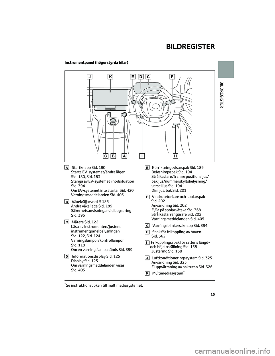 TOYOTA BZ4X 2023 Bruksanvisningar (in Swedish) Instrumentpanel (högerstyrda bilar)
AStartknapp Sid. 180 Starta EV-systemet/ändra lägen
Sid. 180, Sid. 183 Stänga av EV-systemet i nödsituation
Sid. 394 Om EV-systemet inte startar Sid. 420Varn TOYOTA BZ4X 2023 Bruksanvisningar (in Swedish) Instrumentpanel (högerstyrda bilar)
AStartknapp Sid. 180 Starta EV-systemet/ändra lägen
Sid. 180, Sid. 183 Stänga av EV-systemet i nödsituation
Sid. 394 Om EV-systemet inte startar Sid. 420Varn