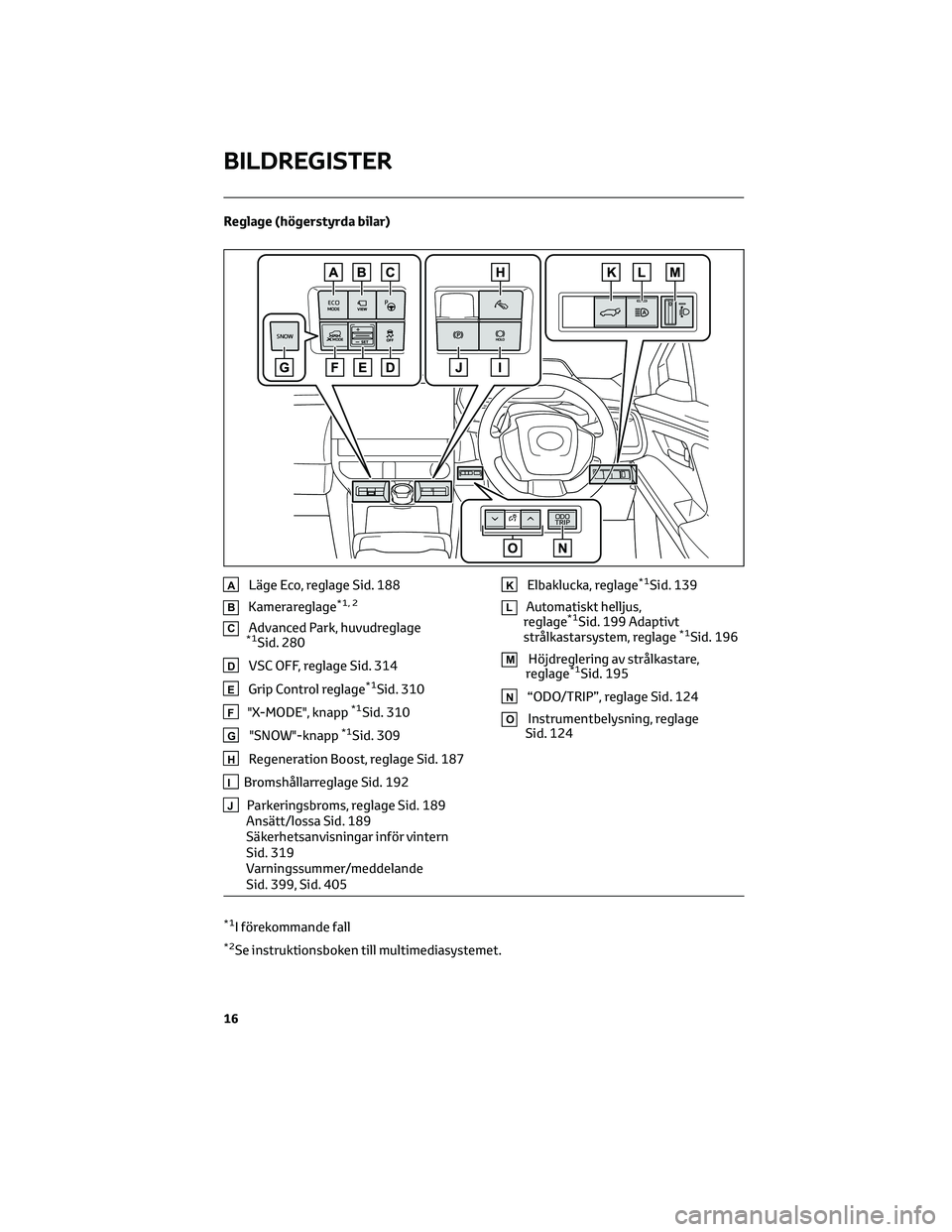 TOYOTA BZ4X 2023 Bruksanvisningar (in Swedish) Reglage (högerstyrda bilar)
ALäge Eco, reglage Sid. 188
BKamerareglage*1, 2
CAdvanced Park, huvudreglage*1Sid. 280
DVSC OFF, reglage Sid. 314
EGrip Control reglage*1Sid. 310
F"X-MODE", knap TOYOTA BZ4X 2023 Bruksanvisningar (in Swedish) Reglage (högerstyrda bilar)
ALäge Eco, reglage Sid. 188
BKamerareglage*1, 2
CAdvanced Park, huvudreglage*1Sid. 280
DVSC OFF, reglage Sid. 314
EGrip Control reglage*1Sid. 310
F"X-MODE", knap