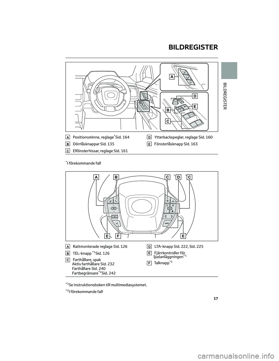 TOYOTA BZ4X 2023 Bruksanvisningar (in Swedish) APositionsminne, reglage*Sid. 164
BDörrlåsknappar Sid. 135
CElfönsterhissar, reglage Sid. 161
DYtterbackspeglar, reglage Sid. 160
EFönsterlåsknapp Sid. 163
*I förekommande fall
ARattmonterade re TOYOTA BZ4X 2023 Bruksanvisningar (in Swedish) APositionsminne, reglage*Sid. 164
BDörrlåsknappar Sid. 135
CElfönsterhissar, reglage Sid. 161
DYtterbackspeglar, reglage Sid. 160
EFönsterlåsknapp Sid. 163
*I förekommande fall
ARattmonterade re