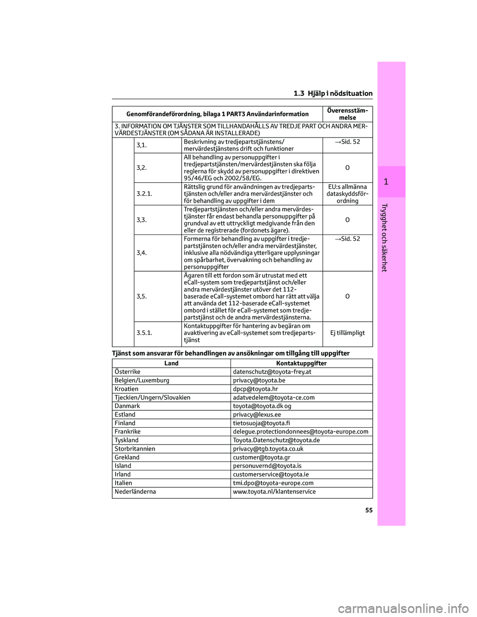 TOYOTA BZ4X 2023  Bruksanvisningar (in Swedish) Genomförandeförordning, bilaga 1 PART3 AnvändarinformationÖverensstäm-
melse
3. INFORMATION OM TJÄNSTER SOM TILLHANDAHÅLLS AV TREDJE PART OCH ANDRA MER-
VÄRDESTJÄNSTER (OM SÅDANA ÄR INSTALL