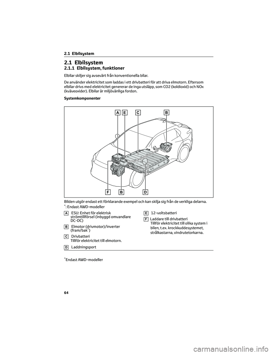 TOYOTA BZ4X 2023 Bruksanvisningar (in Swedish) 2.1 Elbilsystem
2.1.1 Elbilsystem, funktioner
Elbilar skiljer sig avsevärt från konventionella bilar.
De använder elektricitet som laddas i ett drivbatteri för att driva elmotorn. Eftersom
elbilar TOYOTA BZ4X 2023 Bruksanvisningar (in Swedish) 2.1 Elbilsystem
2.1.1 Elbilsystem, funktioner
Elbilar skiljer sig avsevärt från konventionella bilar.
De använder elektricitet som laddas i ett drivbatteri för att driva elmotorn. Eftersom
elbilar