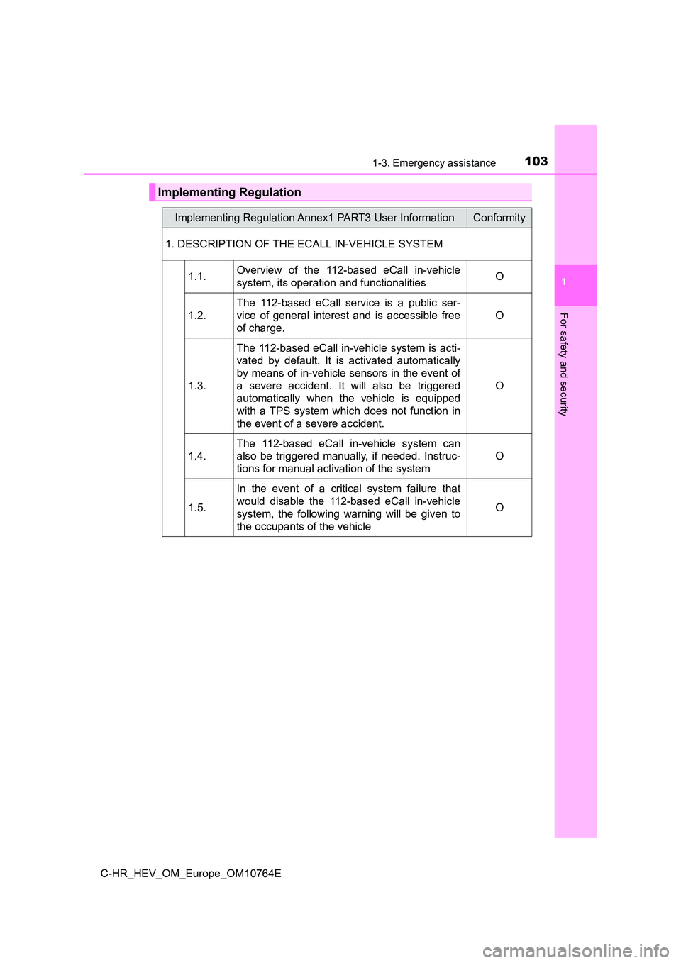 TOYOTA C-HR 2023 Owners Manual 1031-3. Emergency assistance
1
For safety and security
C-HR_HEV_OM_Europe_OM10764E
Implementing Regulation
Implementing Regulation Annex1 PART3 User InformationConformity
1. DESCRIPTION OF THE ECALL TOYOTA C-HR 2023 Owners Manual 1031-3. Emergency assistance
1
For safety and security
C-HR_HEV_OM_Europe_OM10764E
Implementing Regulation
Implementing Regulation Annex1 PART3 User InformationConformity
1. DESCRIPTION OF THE ECALL