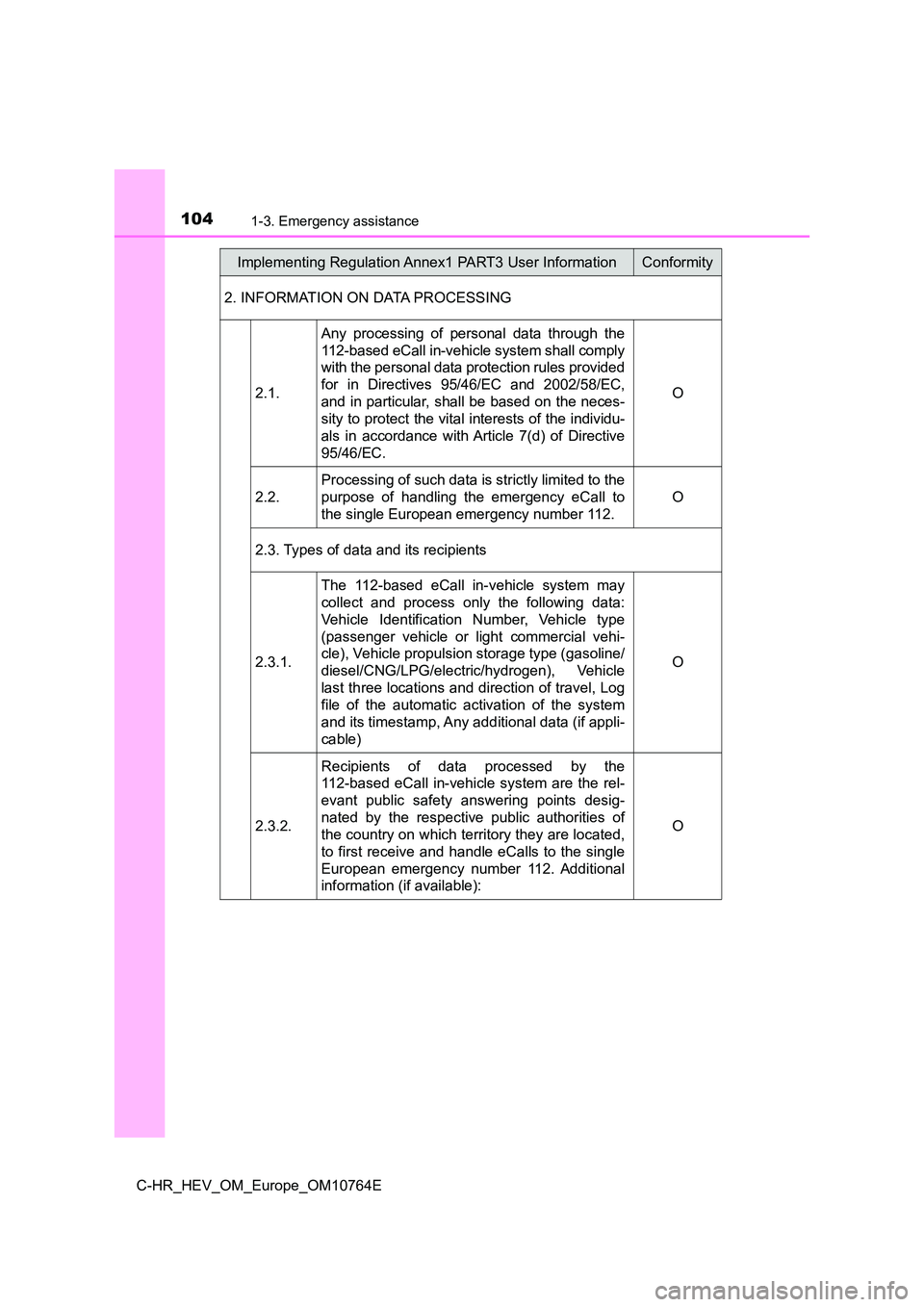 TOYOTA C-HR 2023 Owners Manual 1041-3. Emergency assistance
C-HR_HEV_OM_Europe_OM10764E
2. INFORMATION ON DATA PROCESSING
2.1.
Any processing of personal data through the
112-based eCall in-vehicle system shall comply
wit TOYOTA C-HR 2023 Owners Manual 1041-3. Emergency assistance
C-HR_HEV_OM_Europe_OM10764E
2. INFORMATION ON DATA PROCESSING
2.1.
Any processing of personal data through the
112-based eCall in-vehicle system shall comply
wit