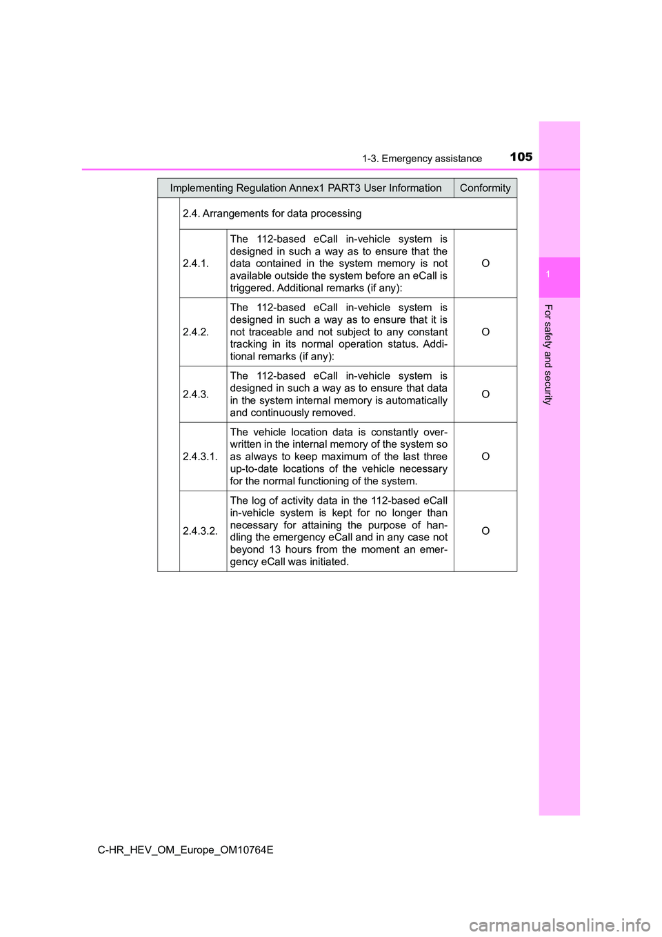 TOYOTA C-HR 2023 Owners Manual 1051-3. Emergency assistance
1
For safety and security
C-HR_HEV_OM_Europe_OM10764E
2.4. Arrangements for data processing
2.4.1.
The 112-based eCall in-vehicle system is
designed in such a TOYOTA C-HR 2023 Owners Manual 1051-3. Emergency assistance
1
For safety and security
C-HR_HEV_OM_Europe_OM10764E
2.4. Arrangements for data processing
2.4.1.
The 112-based eCall in-vehicle system is
designed in such a