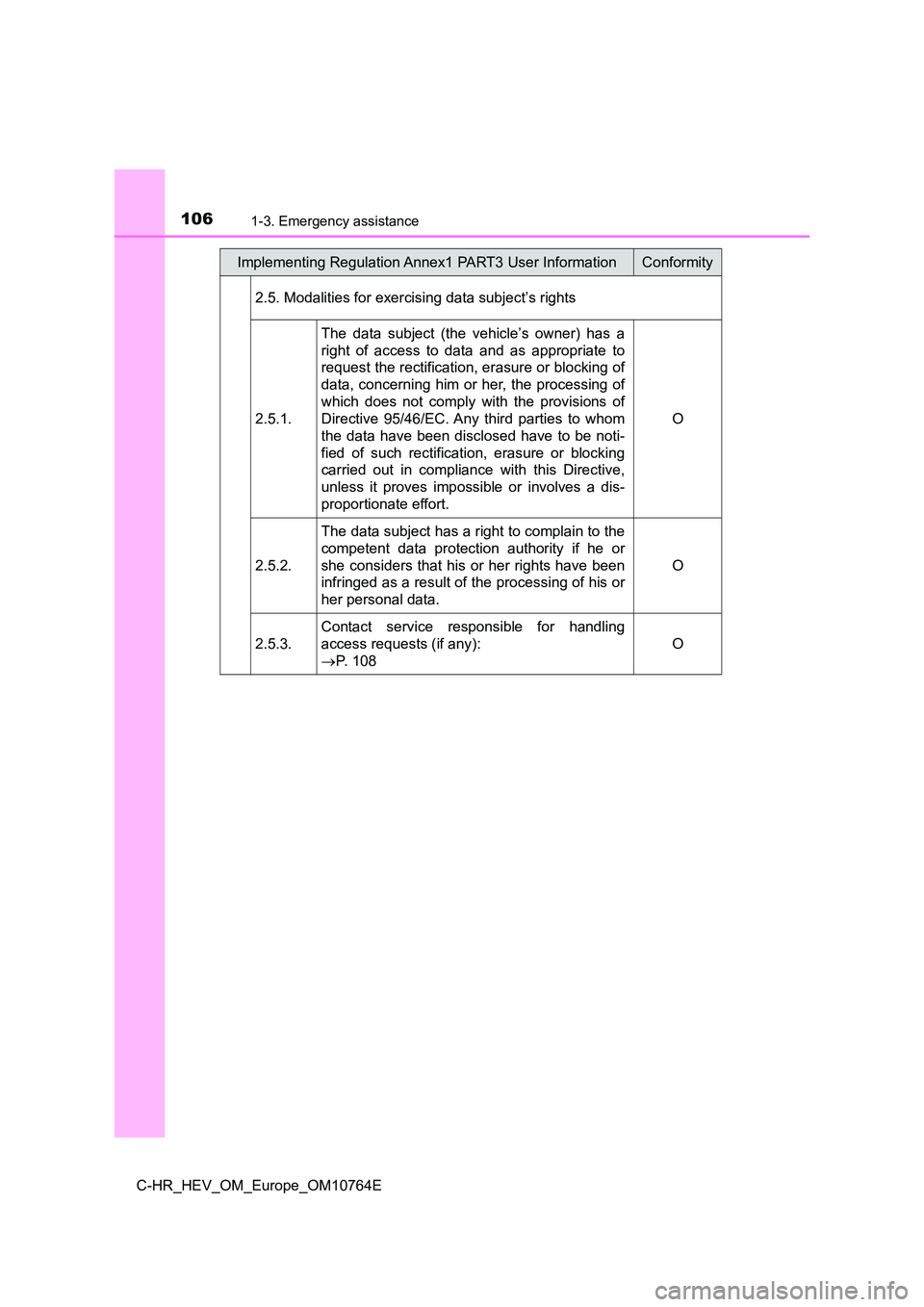 TOYOTA C-HR 2023 Owners Manual 1061-3. Emergency assistance
C-HR_HEV_OM_Europe_OM10764E
2.5. Modalities for exercising data subject’s rights
2.5.1.
The data subject (the vehicle’s owner) has a
right of access to d TOYOTA C-HR 2023 Owners Manual 1061-3. Emergency assistance
C-HR_HEV_OM_Europe_OM10764E
2.5. Modalities for exercising data subject’s rights
2.5.1.
The data subject (the vehicle’s owner) has a
right of access to d