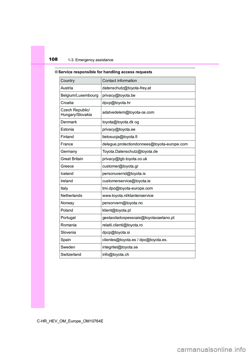 TOYOTA C-HR 2023 Owners Manual 1081-3. Emergency assistance
C-HR_HEV_OM_Europe_OM10764E
■Service responsible for handling access requests
CountryContact information
Austria datenschutz@toyota-frey.at
Belgium/Luxembourg privacy@t TOYOTA C-HR 2023 Owners Manual 1081-3. Emergency assistance
C-HR_HEV_OM_Europe_OM10764E
■Service responsible for handling access requests
CountryContact information
Austria datenschutz@toyota-frey.at
Belgium/Luxembourg privacy@t