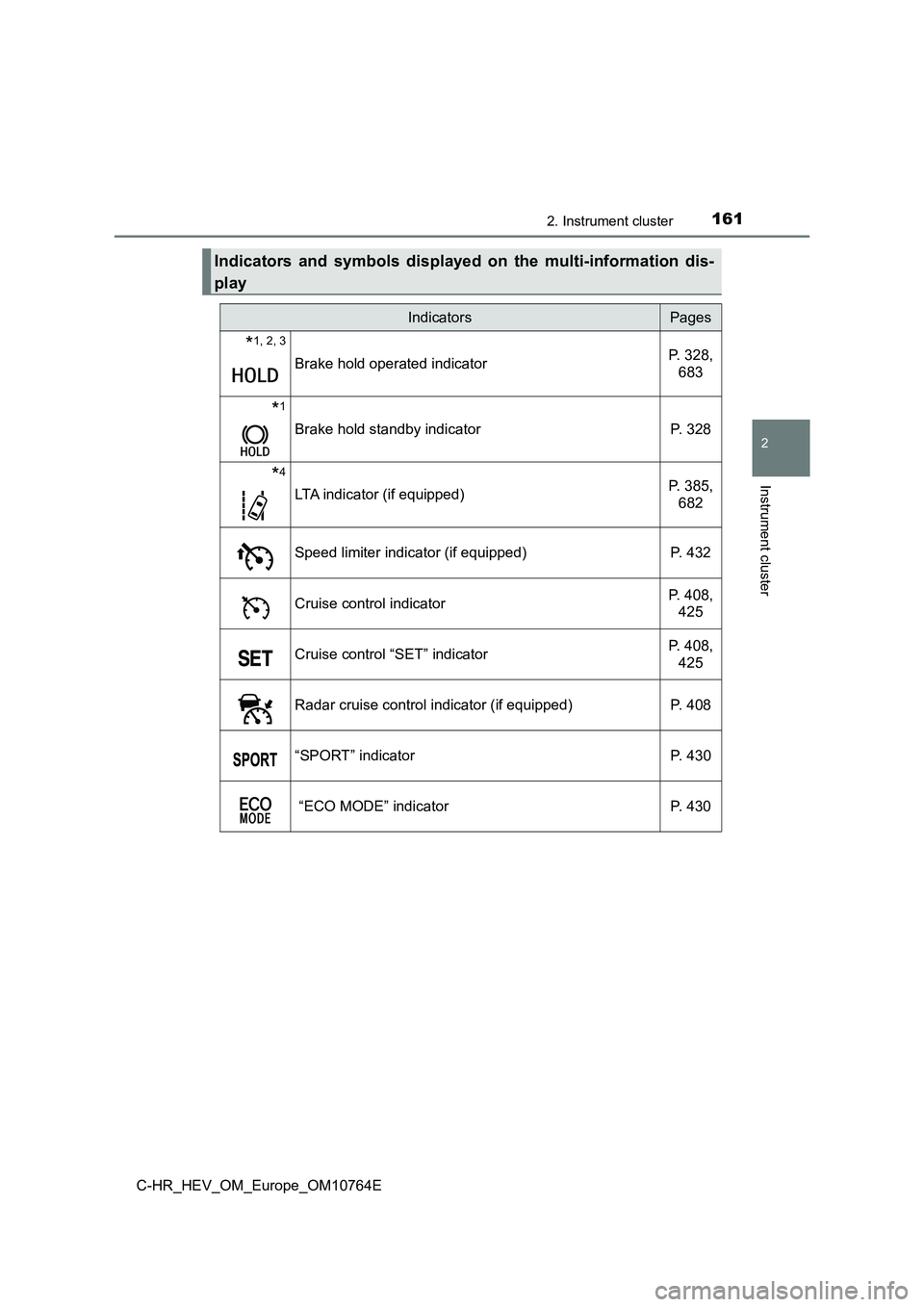 TOYOTA C-HR 2023 Owners Manual 1612. Instrument cluster
2
Instrument cluster
C-HR_HEV_OM_Europe_OM10764E
Indicators and symbols displayed on the multi-information dis-
play
IndicatorsPages
*1, 2, 3
Brake hold operated indic TOYOTA C-HR 2023 Owners Manual 1612. Instrument cluster
2
Instrument cluster
C-HR_HEV_OM_Europe_OM10764E
Indicators and symbols displayed on the multi-information dis-
play
IndicatorsPages
*1, 2, 3
Brake hold operated indic