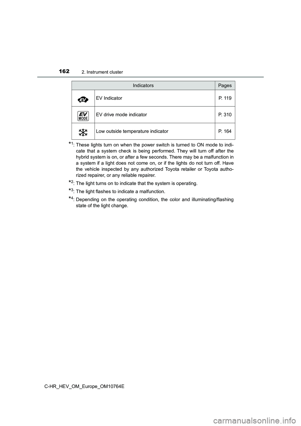 TOYOTA C-HR 2023 Owners Manual 1622. Instrument cluster
C-HR_HEV_OM_Europe_OM10764E
*1: These lights turn on when the power switch is turned to ON mode to indi-
cate that a system check is being performed. They TOYOTA C-HR 2023 Owners Manual 1622. Instrument cluster
C-HR_HEV_OM_Europe_OM10764E
*1: These lights turn on when the power switch is turned to ON mode to indi-
cate that a system check is being performed. They