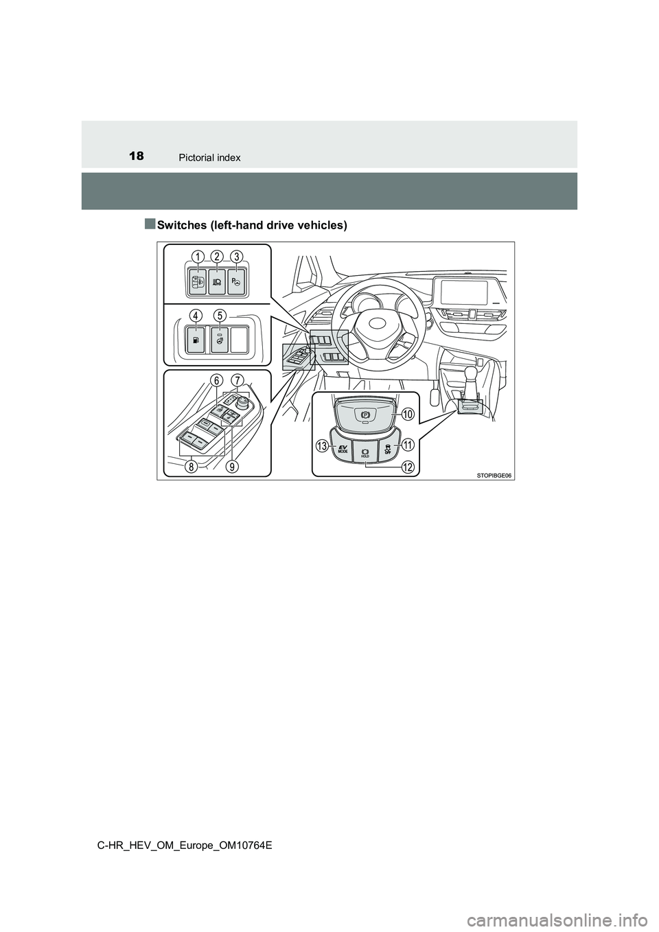 TOYOTA C-HR 2023 User Guide 18Pictorial index
C-HR_HEV_OM_Europe_OM10764E
■Switches (left-hand drive vehicles) TOYOTA C-HR 2023 User Guide 18Pictorial index
C-HR_HEV_OM_Europe_OM10764E
■Switches (left-hand drive vehicles)
