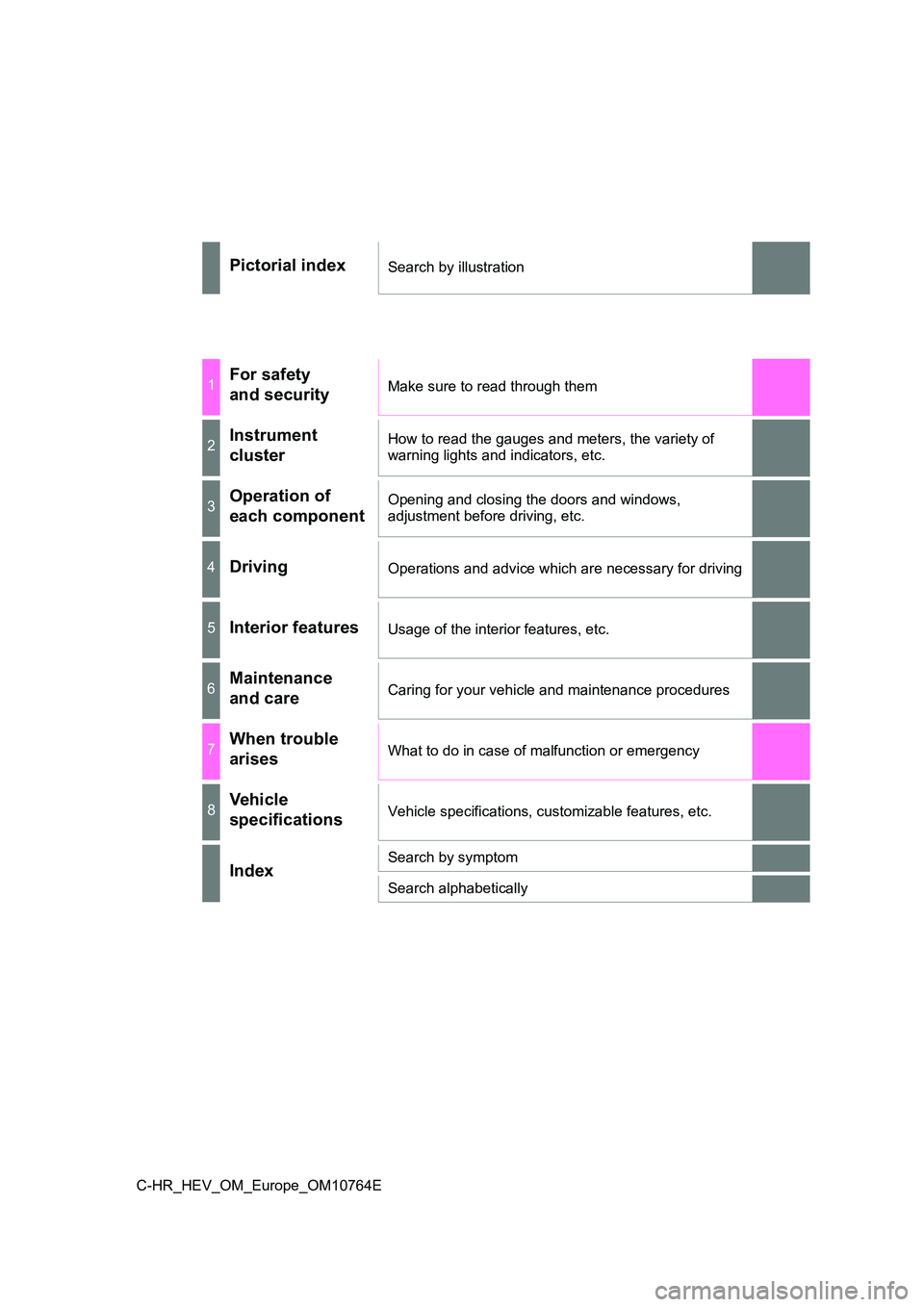 TOYOTA C-HR 2023  Owners Manual C-HR_HEV_OM_Europe_OM10764E
Pictorial indexSearch by illustration
1For safety  
and securityMake sure to read through them
2Instrument 
cluster
How to read the gauges and meters, the variety of  
warn