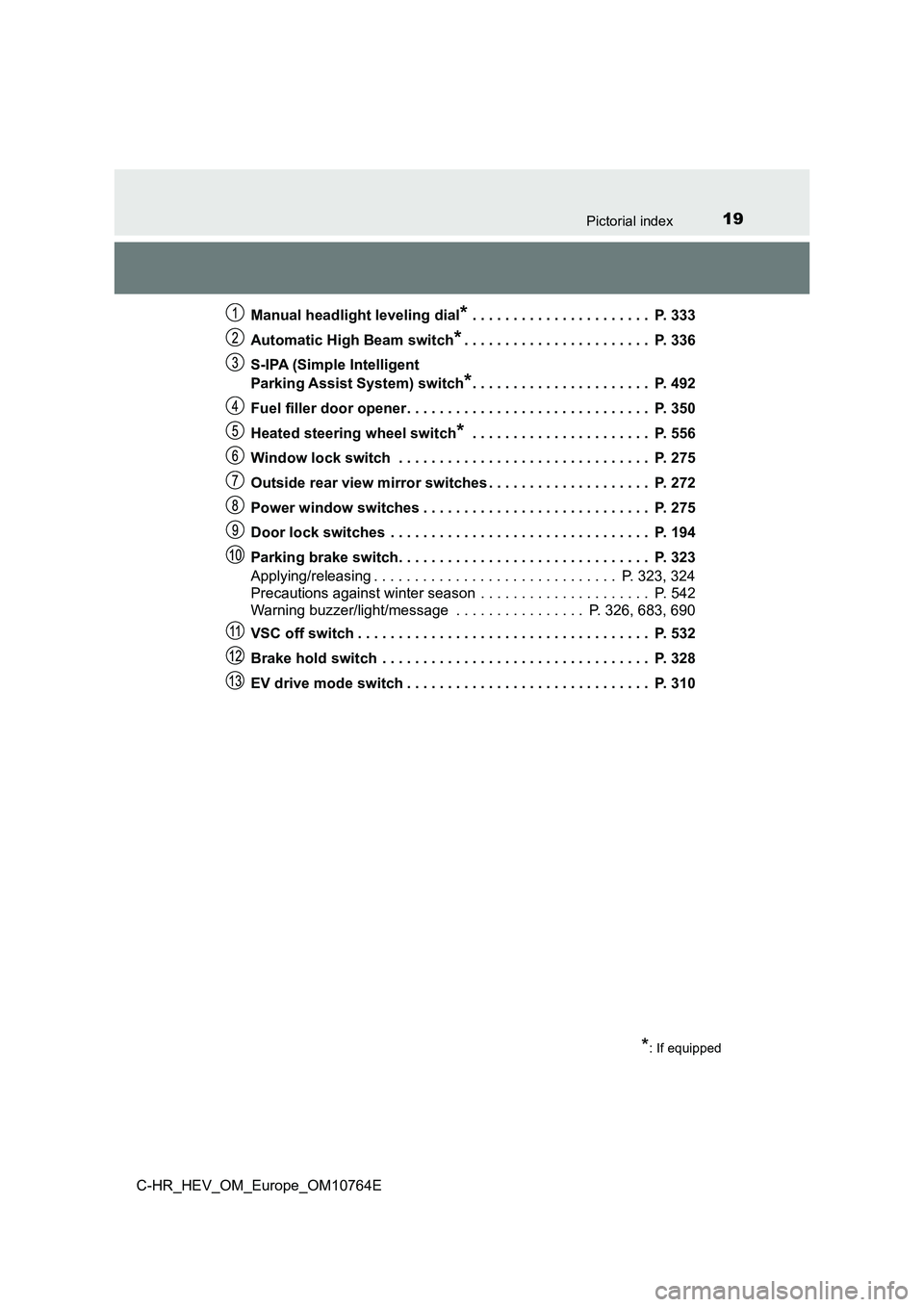 TOYOTA C-HR 2023  Owners Manual 19Pictorial index
C-HR_HEV_OM_Europe_OM10764E 
Manual headlight leveling dial* . . . . . . . . . . . . . . . . . . . . . .  P. 333 
Automatic High Beam switch*. . . . . . . . . . . . . . . . . . . . .