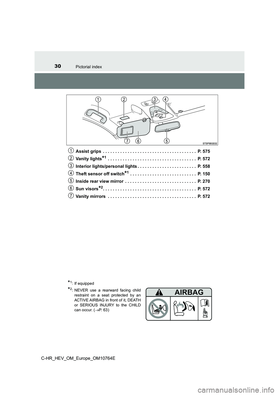 TOYOTA C-HR 2023 Owners Manual 30Pictorial index
C-HR_HEV_OM_Europe_OM10764E
Assist grips . . . . . . . . . . . . . . . . . . . . . . . . . . . . . . . . . . . . . . P. 575
Vanity lights*1 . . . . . . . . . . . . . . . . . . . TOYOTA C-HR 2023 Owners Manual 30Pictorial index
C-HR_HEV_OM_Europe_OM10764E
Assist grips . . . . . . . . . . . . . . . . . . . . . . . . . . . . . . . . . . . . . . P. 575
Vanity lights*1 . . . . . . . . . . . . . . . . . . .