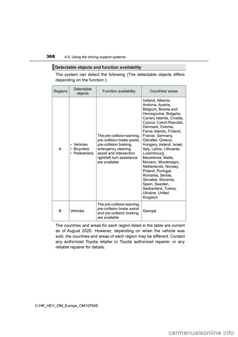 TOYOTA C-HR 2023 Owners Guide 3684-5. Using the driving support systems
C-HR_HEV_OM_Europe_OM10764E
The system can detect the following (The detectable objects differs
depending on the function.):
The countries and area TOYOTA C-HR 2023 Owners Guide 3684-5. Using the driving support systems
C-HR_HEV_OM_Europe_OM10764E
The system can detect the following (The detectable objects differs
depending on the function.):
The countries and area