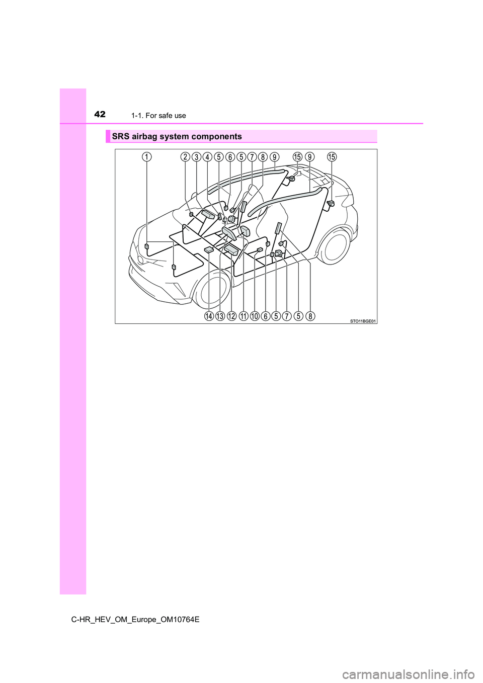 TOYOTA C-HR 2023 Service Manual 421-1. For safe use
C-HR_HEV_OM_Europe_OM10764E
SRS airbag system components TOYOTA C-HR 2023 Service Manual 421-1. For safe use
C-HR_HEV_OM_Europe_OM10764E
SRS airbag system components
