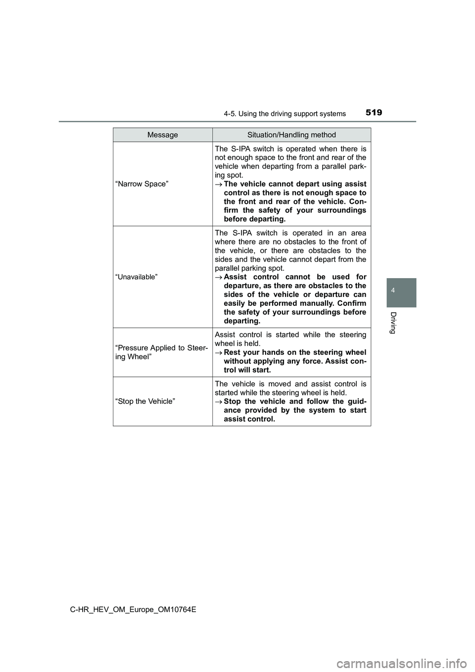 TOYOTA C-HR 2023 Service Manual 5194-5. Using the driving support systems
4
Driving
C-HR_HEV_OM_Europe_OM10764E
“Narrow Space”
The S-IPA switch is operated when there is
not enough space to the front and rear of the
ve TOYOTA C-HR 2023 Service Manual 5194-5. Using the driving support systems
4
Driving
C-HR_HEV_OM_Europe_OM10764E
“Narrow Space”
The S-IPA switch is operated when there is
not enough space to the front and rear of the
ve