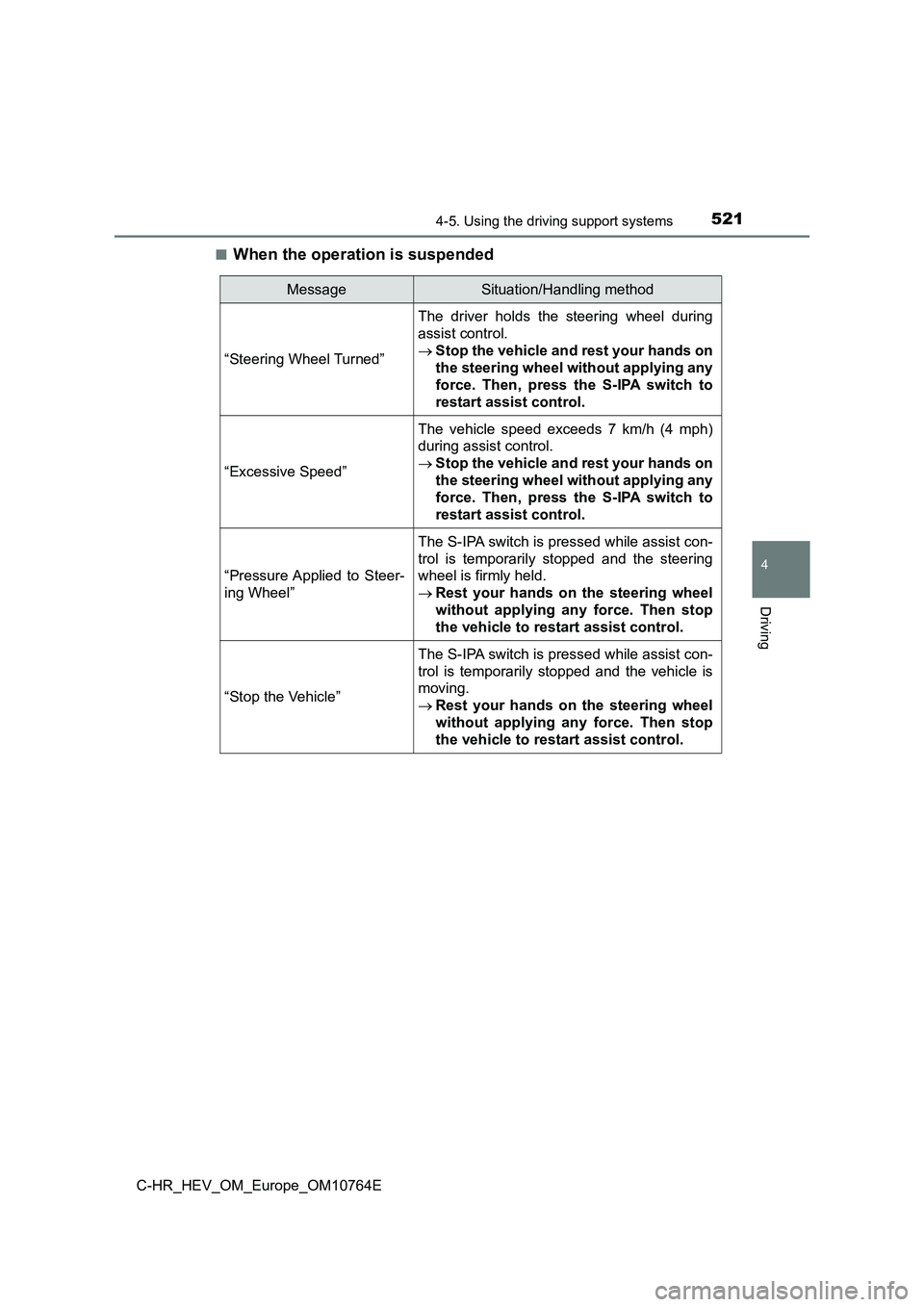 TOYOTA C-HR 2023 Service Manual 5214-5. Using the driving support systems
4
Driving
C-HR_HEV_OM_Europe_OM10764E
■When the operation is suspended
MessageSituation/Handling method
“Steering Wheel Turned”
The driver holds th TOYOTA C-HR 2023 Service Manual 5214-5. Using the driving support systems
4
Driving
C-HR_HEV_OM_Europe_OM10764E
■When the operation is suspended
MessageSituation/Handling method
“Steering Wheel Turned”
The driver holds th