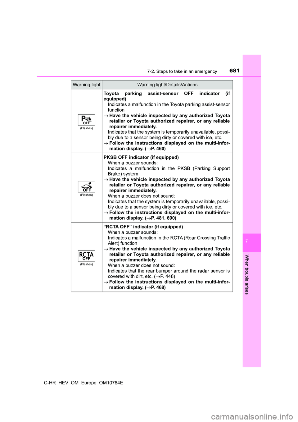 TOYOTA C-HR 2023  Owners Manual 6817-2. Steps to take in an emergency
C-HR_HEV_OM_Europe_OM10764E
7
When trouble arises
(Flashes)
Toyota  parking  assist-sensor  OFF  indicator  (if 
equipped) 
Indicates a malfunction in the Toyota 
