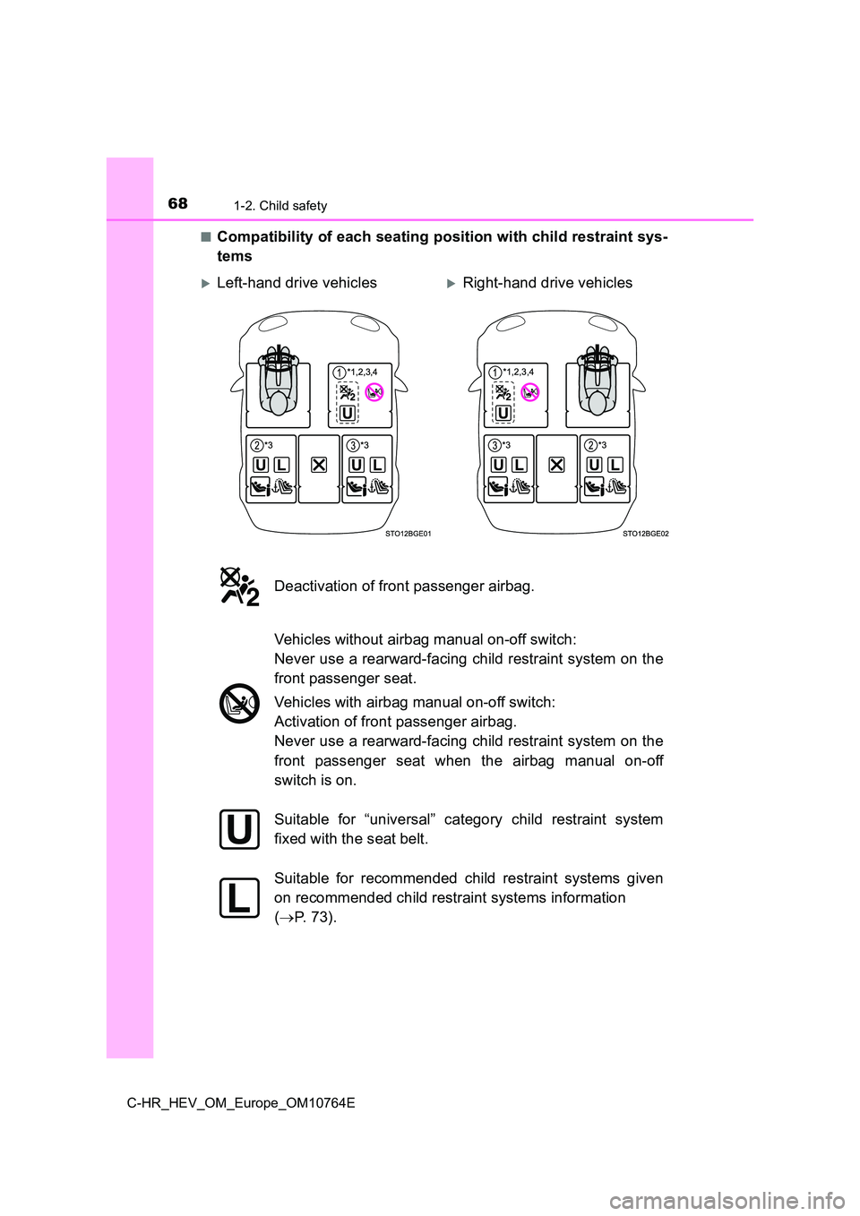 TOYOTA C-HR 2023 Repair Manual 681-2. Child safety
C-HR_HEV_OM_Europe_OM10764E 
■Compatibility of each seating position with child restraint sys - 
tems
Left-hand drive vehiclesRight-hand drive vehicles
Deactivation of fron