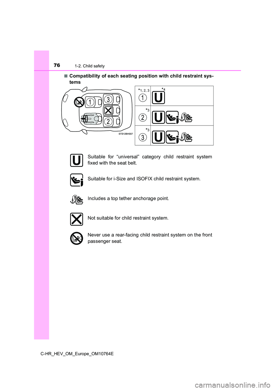 TOYOTA C-HR 2023 Manual PDF 761-2. Child safety
C-HR_HEV_OM_Europe_OM10764E 
■Compatibility of each seating position with child restraint sys - 
tems
*1, 2, 3
*3
*3
*4
Suitable  for  “universal”  category  child  restraint