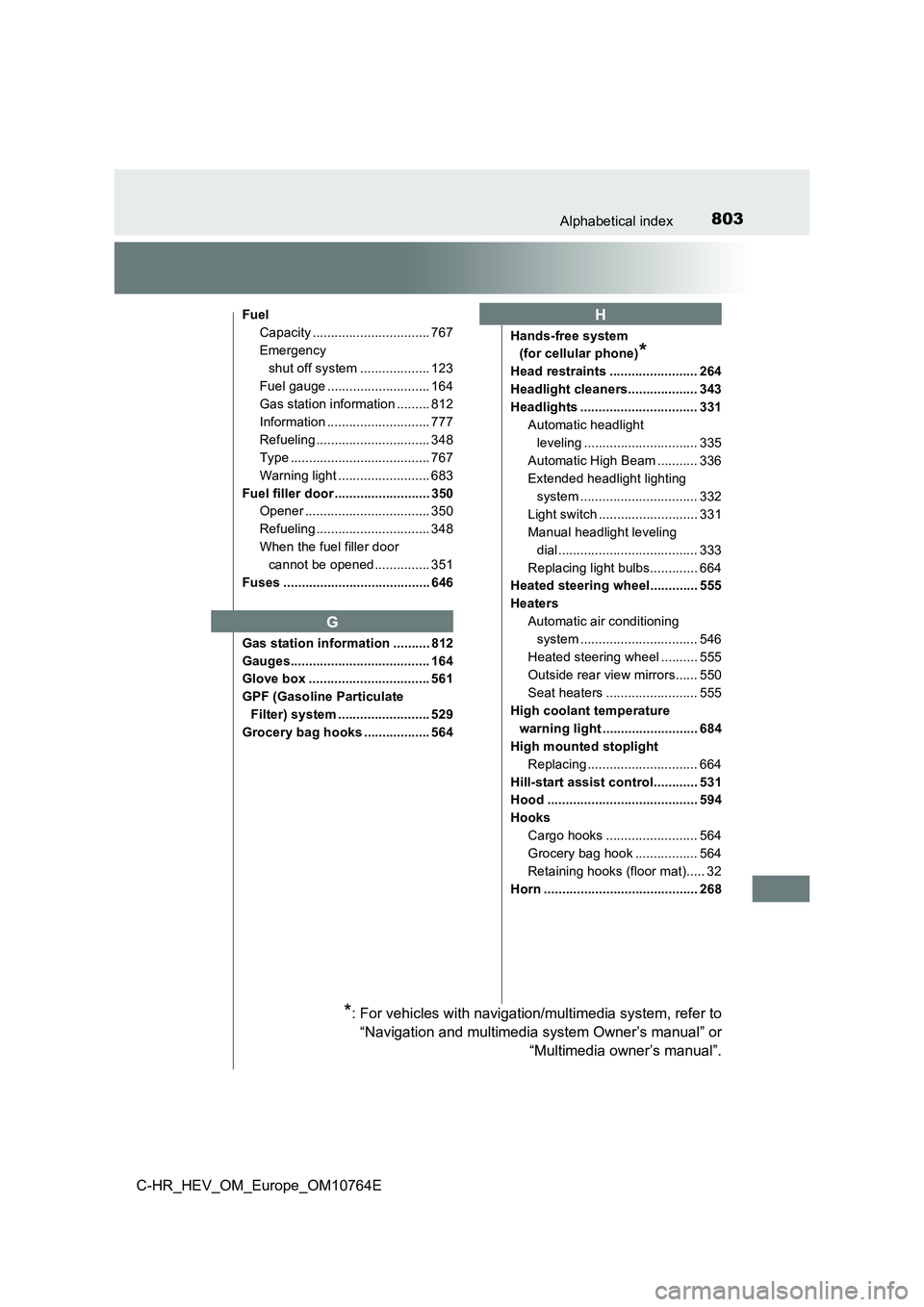 TOYOTA C-HR 2023 Owners Manual 803Alphabetical index
C-HR_HEV_OM_Europe_OM10764E
Fuel
Capacity ................................ 767
Emergency
shut off system ................... 123
Fuel gauge ............................ 164
G TOYOTA C-HR 2023 Owners Manual 803Alphabetical index
C-HR_HEV_OM_Europe_OM10764E
Fuel
Capacity ................................ 767
Emergency
shut off system ................... 123
Fuel gauge ............................ 164
G