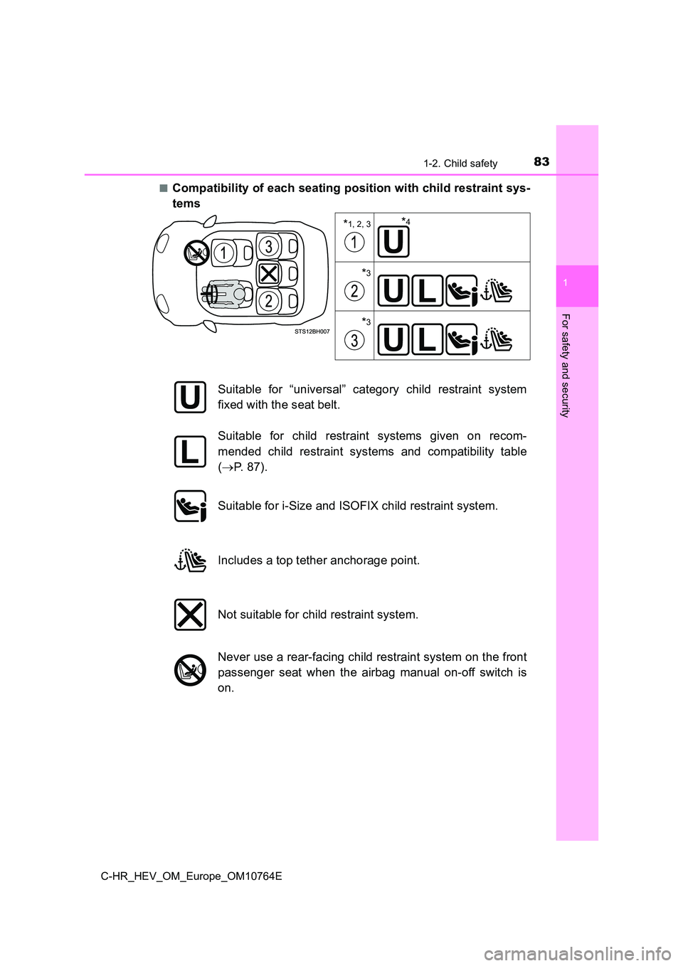 TOYOTA C-HR 2023 Manual Online 831-2. Child safety
1
For safety and security
C-HR_HEV_OM_Europe_OM10764E
■Compatibility of each seating position with child restraint sys -
tems
*1, 2, 3
*3
*3
*4
Suitable for “universal” TOYOTA C-HR 2023 Manual Online 831-2. Child safety
1
For safety and security
C-HR_HEV_OM_Europe_OM10764E
■Compatibility of each seating position with child restraint sys -
tems
*1, 2, 3
*3
*3
*4
Suitable for “universal”