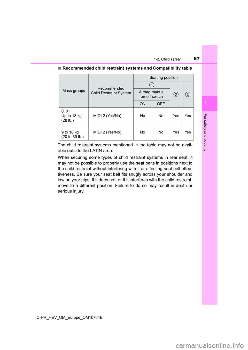 TOYOTA C-HR 2023 Manual Online 871-2. Child safety
1
For safety and security
C-HR_HEV_OM_Europe_OM10764E
■Recommended child restraint systems and Compatibility table
The child restraint systems mentioned in the table ma TOYOTA C-HR 2023 Manual Online 871-2. Child safety
1
For safety and security
C-HR_HEV_OM_Europe_OM10764E
■Recommended child restraint systems and Compatibility table
The child restraint systems mentioned in the table ma