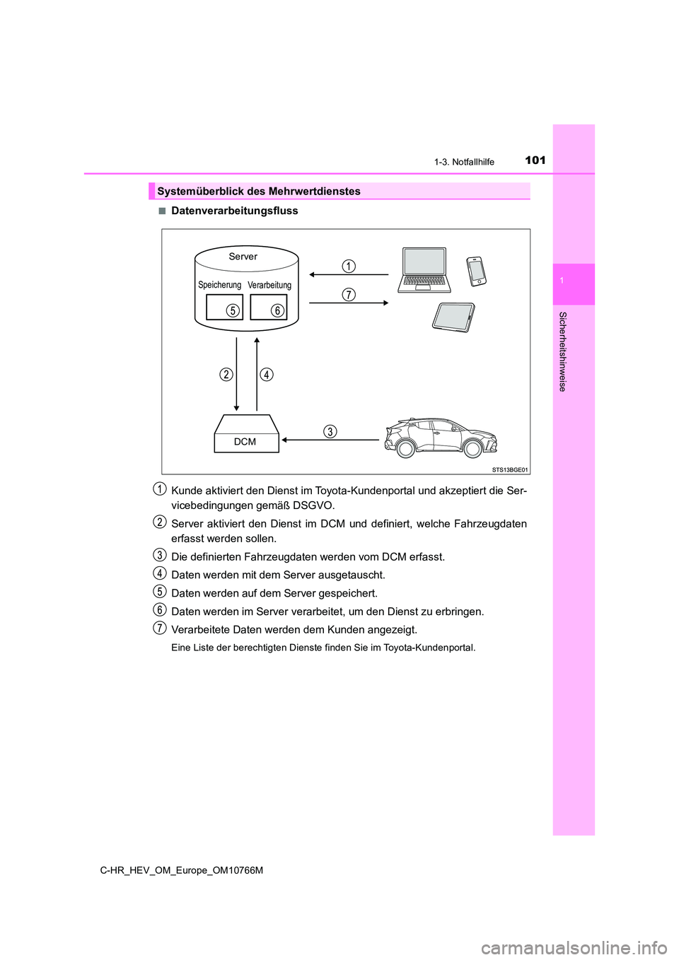 TOYOTA C-HR 2023  Betriebsanleitungen (in German) 1011-3. Notfallhilfe
1
Sicherheitshinweise
C-HR_HEV_OM_Europe_OM10766M 
■Datenverarbeitungsfluss 
Kunde aktiviert den Dienst im Toyota-Kundenportal und akzeptier t die Ser- 
vicebedingungen gemäß 