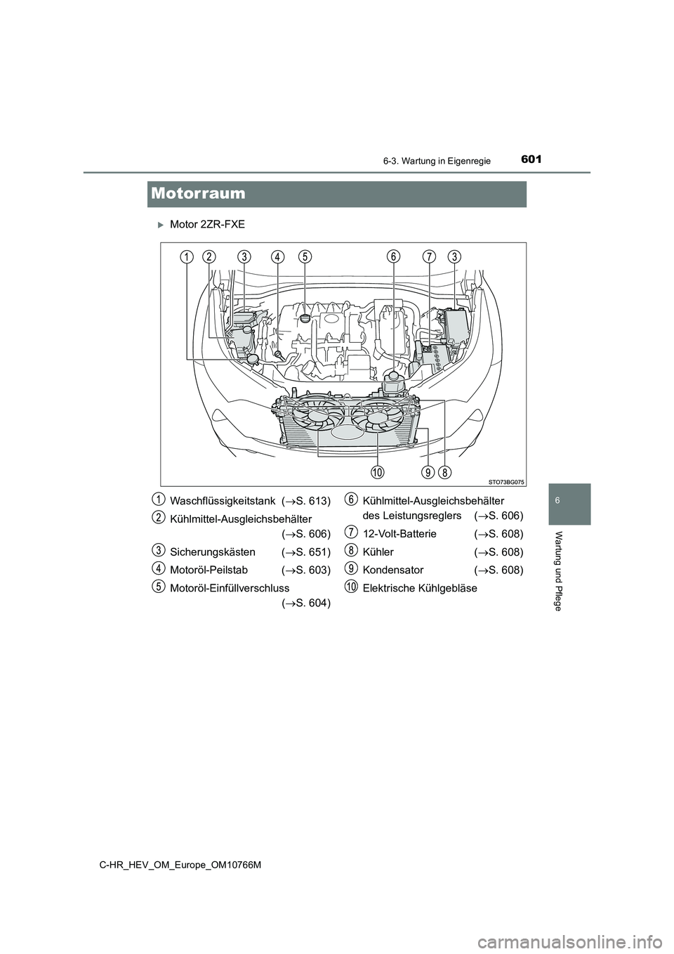 TOYOTA C-HR 2023  Betriebsanleitungen (in German) 6016-3. Wartung in Eigenregie
C-HR_HEV_OM_Europe_OM10766M
6
Wartung und Pflege
Motorraum
Motor 2ZR-FXE
Waschflüssigkeitstank  (S. 613) 
Kühlmittel-Ausgleichsbehälter 
( S. 606) 
Sicherungs
