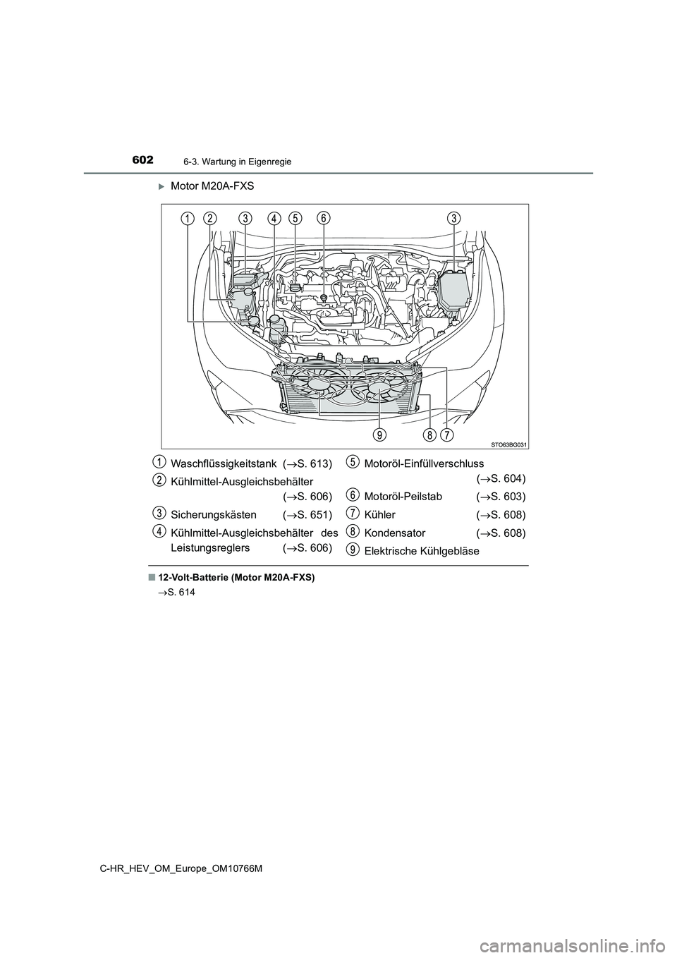 TOYOTA C-HR 2023  Betriebsanleitungen (in German) 6026-3. Wartung in Eigenregie
C-HR_HEV_OM_Europe_OM10766M
Motor M20A-FXS
■12-Volt-Batterie (Motor M20A-FXS) 
 S. 614
Waschflüssigkeitstank  (S. 613) 
Kühlmittel-Ausgleichsbehälter 
( 