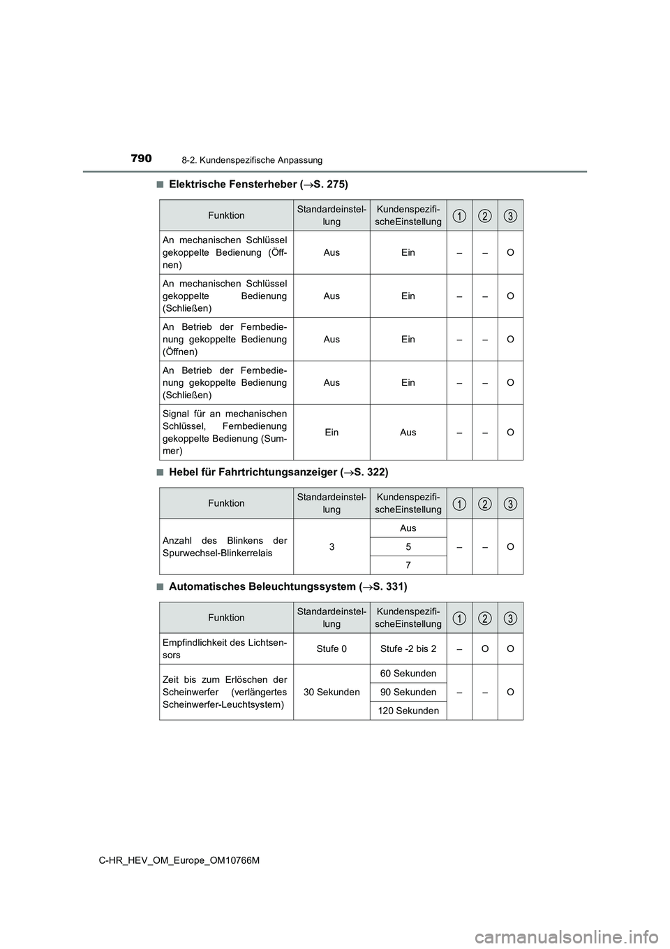 TOYOTA C-HR 2023 Betriebsanleitungen (in German) 7908-2. Kundenspezifische Anpassung
C-HR_HEV_OM_Europe_OM10766M
■Elektrische Fensterheber ( S. 275)
■Hebel für Fahrtrichtungsanzeiger (S. 322)
■Automatisches Beleuchtungssystem (S. 33 TOYOTA C-HR 2023 Betriebsanleitungen (in German) 7908-2. Kundenspezifische Anpassung
C-HR_HEV_OM_Europe_OM10766M
■Elektrische Fensterheber ( S. 275)
■Hebel für Fahrtrichtungsanzeiger (S. 322)
■Automatisches Beleuchtungssystem (S. 33