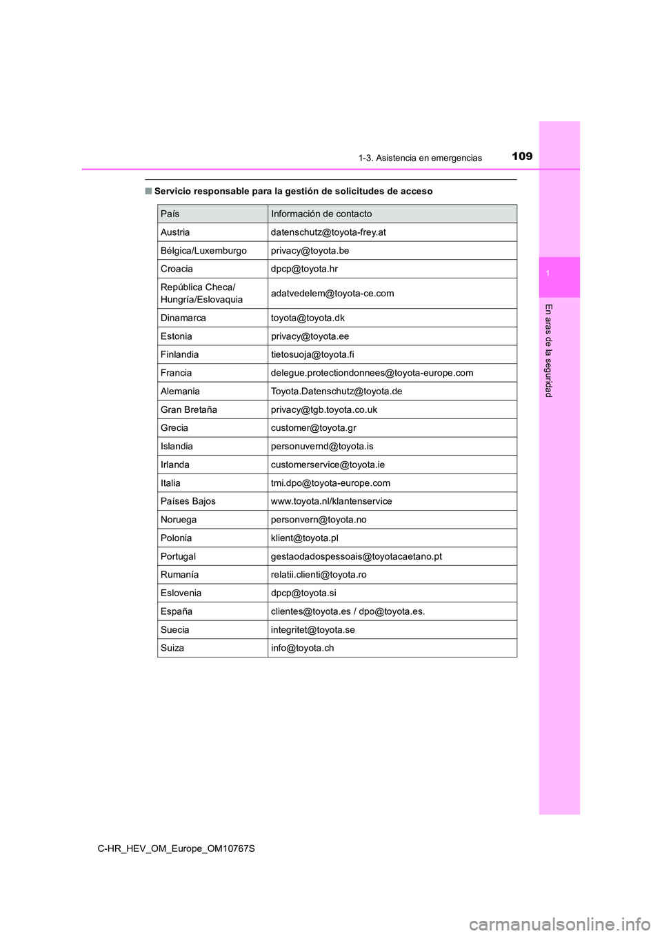 TOYOTA C-HR 2023 Manual del propietario (in Spanish) 1091-3. Asistencia en emergencias
1
En aras de la seguridad
C-HR_HEV_OM_Europe_OM10767S
■Servicio responsable para la gestión de solicitudes de acceso
PaísInformación de contacto
Austria datensc TOYOTA C-HR 2023 Manual del propietario (in Spanish) 1091-3. Asistencia en emergencias
1
En aras de la seguridad
C-HR_HEV_OM_Europe_OM10767S
■Servicio responsable para la gestión de solicitudes de acceso
PaísInformación de contacto
Austria datensc
