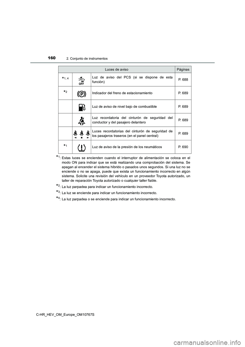TOYOTA C-HR 2023 Manual del propietario (in Spanish) 1602. Conjunto de instrumentos
C-HR_HEV_OM_Europe_OM10767S
*1: Estas luces se encienden cuando el interruptor de alimentación se coloca en el
modo ON para indicar que se está rea TOYOTA C-HR 2023 Manual del propietario (in Spanish) 1602. Conjunto de instrumentos
C-HR_HEV_OM_Europe_OM10767S
*1: Estas luces se encienden cuando el interruptor de alimentación se coloca en el
modo ON para indicar que se está rea