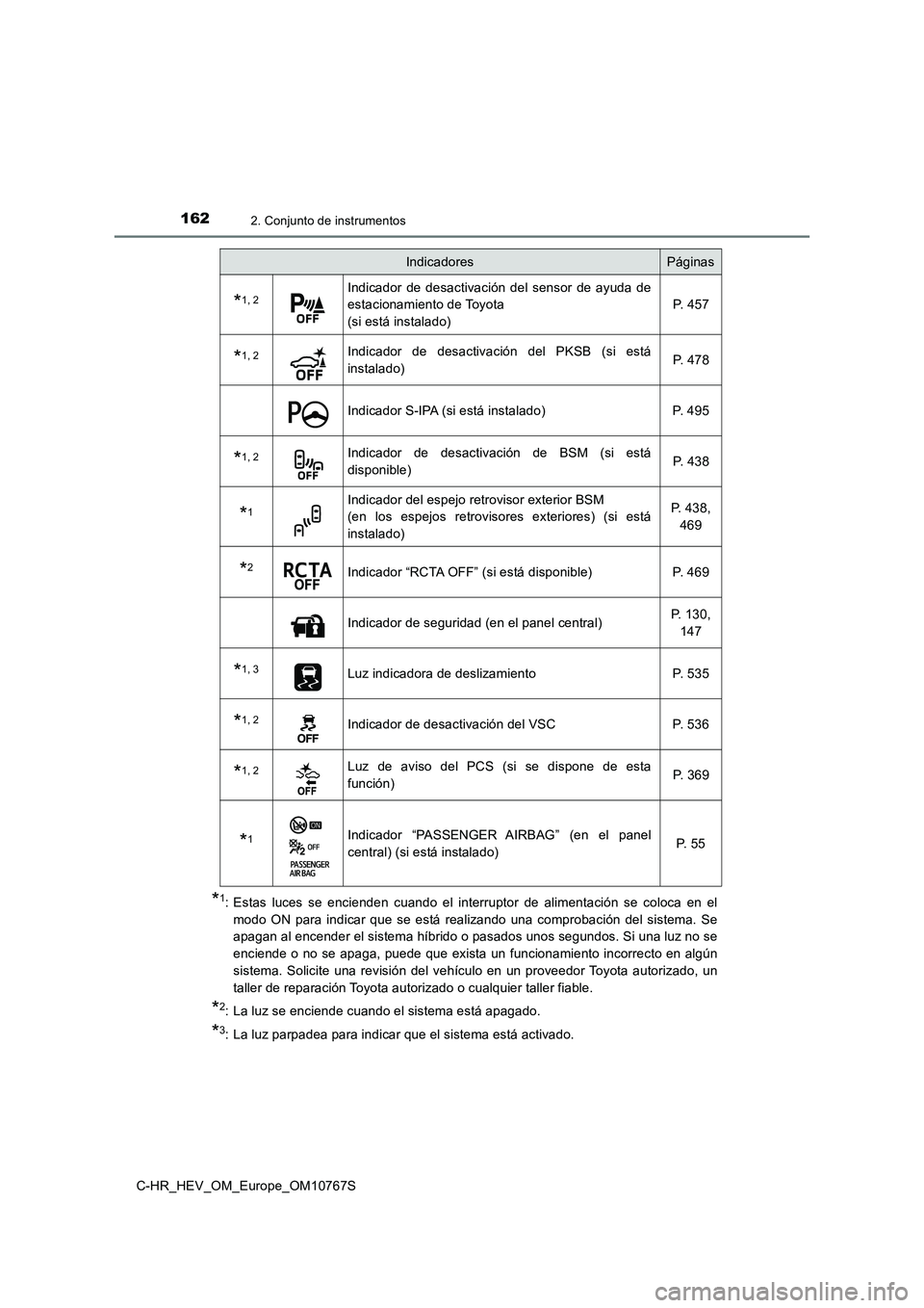 TOYOTA C-HR 2023 Manual del propietario (in Spanish) 1622. Conjunto de instrumentos
C-HR_HEV_OM_Europe_OM10767S
*1: Estas luces se encienden cuando el interruptor de alimentación se coloca en el
modo ON para indicar que se está rea TOYOTA C-HR 2023 Manual del propietario (in Spanish) 1622. Conjunto de instrumentos
C-HR_HEV_OM_Europe_OM10767S
*1: Estas luces se encienden cuando el interruptor de alimentación se coloca en el
modo ON para indicar que se está rea
