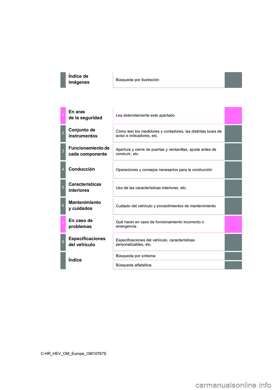 TOYOTA C-HR 2023 Manual del propietario (in Spanish) C-HR_HEV_OM_Europe_OM10767S
Índice de
imágenesBúsqueda por ilustración
1En aras
de la seguridadLea detenidamente este apartado
2Conjunto de
instrumentos
Cómo leer los medidores y contadores, TOYOTA C-HR 2023 Manual del propietario (in Spanish) C-HR_HEV_OM_Europe_OM10767S
Índice de
imágenesBúsqueda por ilustración
1En aras
de la seguridadLea detenidamente este apartado
2Conjunto de
instrumentos
Cómo leer los medidores y contadores,