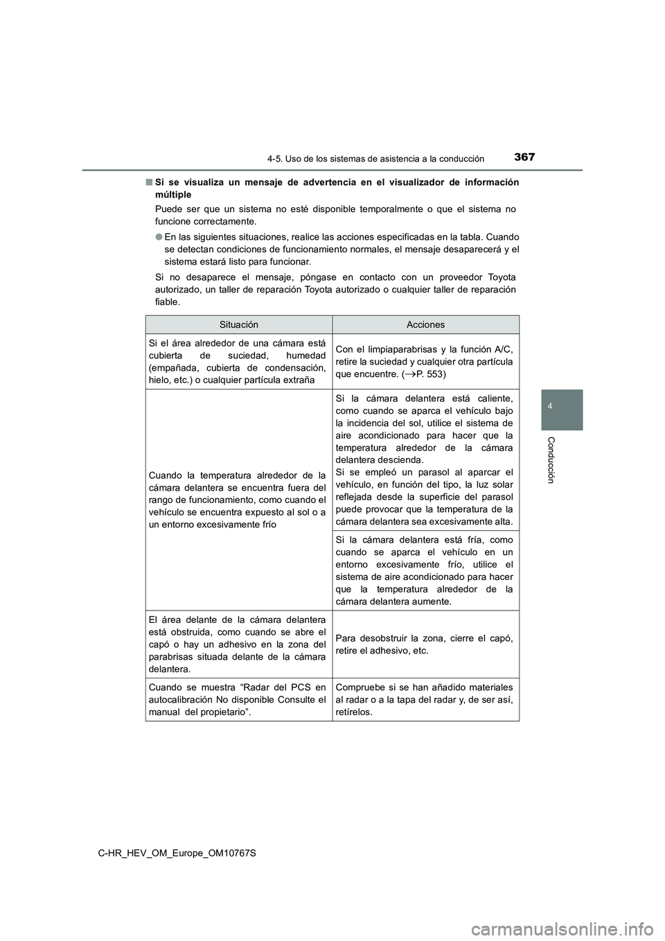 TOYOTA C-HR 2023  Manual del propietario (in Spanish) 3674-5. Uso de los sistemas de asistencia a la conducción
4
Conducción
C-HR_HEV_OM_Europe_OM10767S 
■ Si  se  visualiza  un  mensaje  de  advertencia  en  el  visualizador  de  información 
múlt