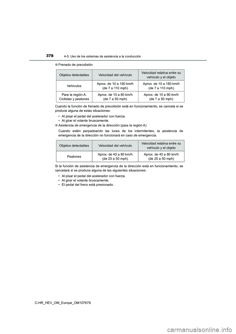 TOYOTA C-HR 2023 Manual del propietario (in Spanish) 3784-5. Uso de los sistemas de asistencia a la conducción
C-HR_HEV_OM_Europe_OM10767S
● Frenado de precolisión
Cuando la función de frenado de precolisión está en funcionamie nto, se cancela TOYOTA C-HR 2023 Manual del propietario (in Spanish) 3784-5. Uso de los sistemas de asistencia a la conducción
C-HR_HEV_OM_Europe_OM10767S
● Frenado de precolisión
Cuando la función de frenado de precolisión está en funcionamie nto, se cancela