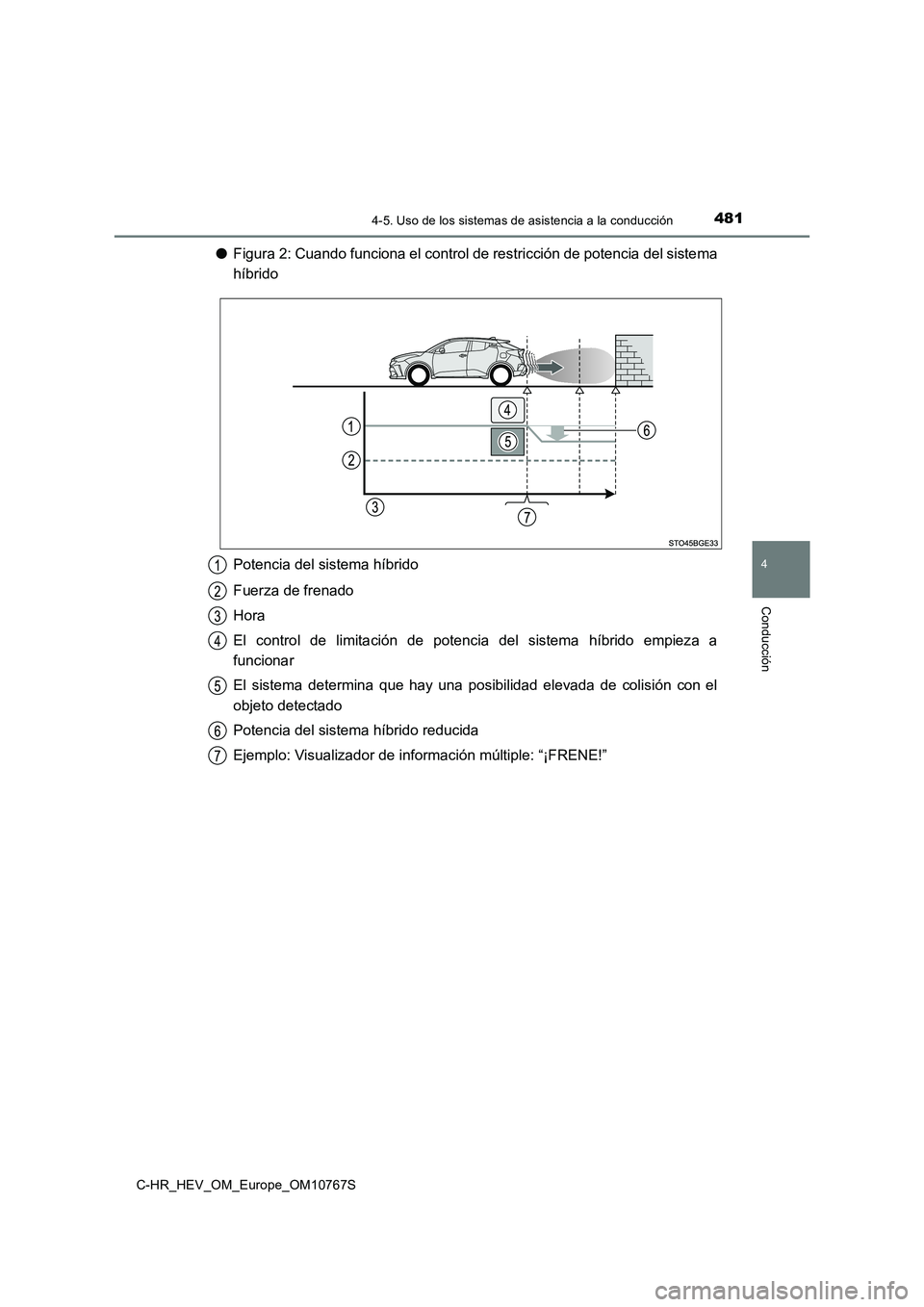 TOYOTA C-HR 2023 Manual del propietario (in Spanish) 4814-5. Uso de los sistemas de asistencia a la conducción
4
Conducción
C-HR_HEV_OM_Europe_OM10767S
●Figura 2: Cuando funciona el control de restricción de potencia del sistema
híbrido
Potencia TOYOTA C-HR 2023 Manual del propietario (in Spanish) 4814-5. Uso de los sistemas de asistencia a la conducción
4
Conducción
C-HR_HEV_OM_Europe_OM10767S
●Figura 2: Cuando funciona el control de restricción de potencia del sistema
híbrido
Potencia