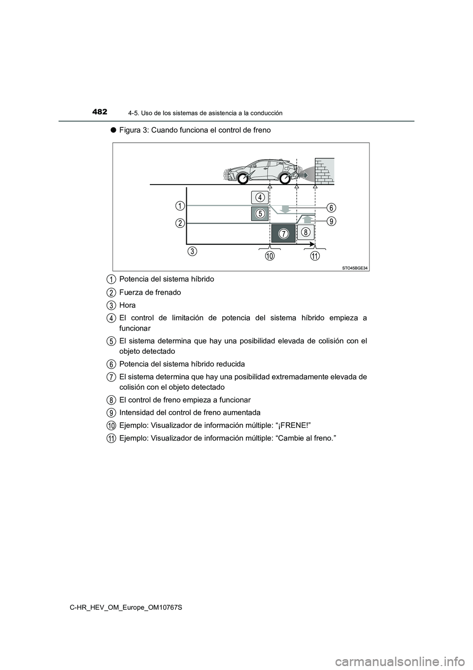 TOYOTA C-HR 2023 Manual del propietario (in Spanish) 4824-5. Uso de los sistemas de asistencia a la conducción
C-HR_HEV_OM_Europe_OM10767S
●Figura 3: Cuando funciona el control de freno
Potencia del sistema híbrido
Fuerza de frenado
Hora
El cont TOYOTA C-HR 2023 Manual del propietario (in Spanish) 4824-5. Uso de los sistemas de asistencia a la conducción
C-HR_HEV_OM_Europe_OM10767S
●Figura 3: Cuando funciona el control de freno
Potencia del sistema híbrido
Fuerza de frenado
Hora
El cont
