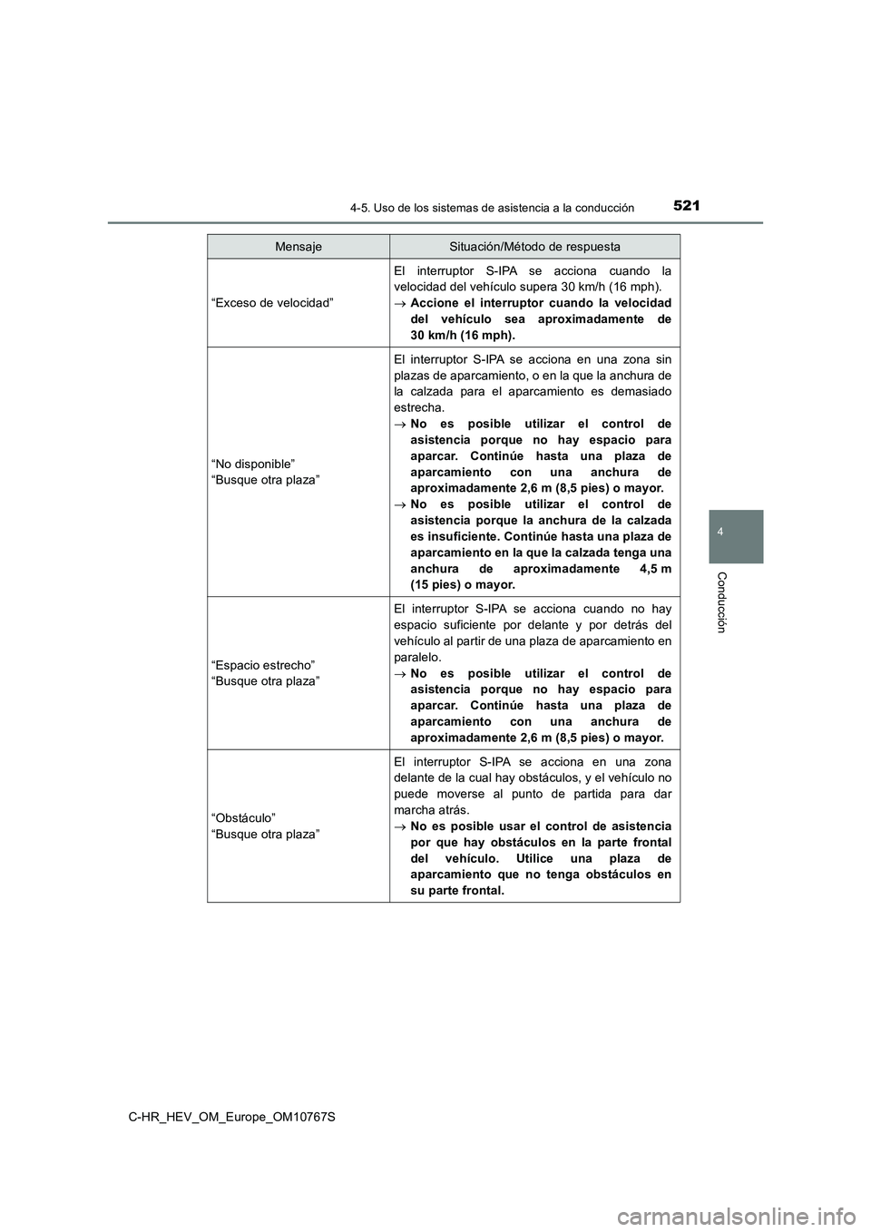 TOYOTA C-HR 2023 Manual del propietario (in Spanish) 5214-5. Uso de los sistemas de asistencia a la conducción
4
Conducción
C-HR_HEV_OM_Europe_OM10767S
“Exceso de velocidad”
El interruptor S-IPA se acciona cuando la
velocidad del vehículo TOYOTA C-HR 2023 Manual del propietario (in Spanish) 5214-5. Uso de los sistemas de asistencia a la conducción
4
Conducción
C-HR_HEV_OM_Europe_OM10767S
“Exceso de velocidad”
El interruptor S-IPA se acciona cuando la
velocidad del vehículo
