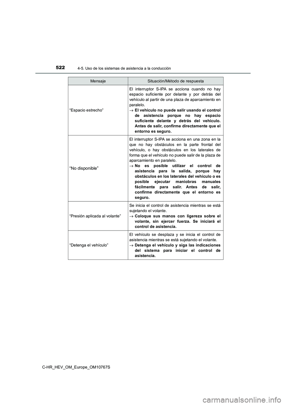 TOYOTA C-HR 2023 Manual del propietario (in Spanish) 5224-5. Uso de los sistemas de asistencia a la conducción
C-HR_HEV_OM_Europe_OM10767S
“Espacio estrecho”
El interruptor S-IPA se acciona cuando no hay
espacio suficiente por delante TOYOTA C-HR 2023 Manual del propietario (in Spanish) 5224-5. Uso de los sistemas de asistencia a la conducción
C-HR_HEV_OM_Europe_OM10767S
“Espacio estrecho”
El interruptor S-IPA se acciona cuando no hay
espacio suficiente por delante