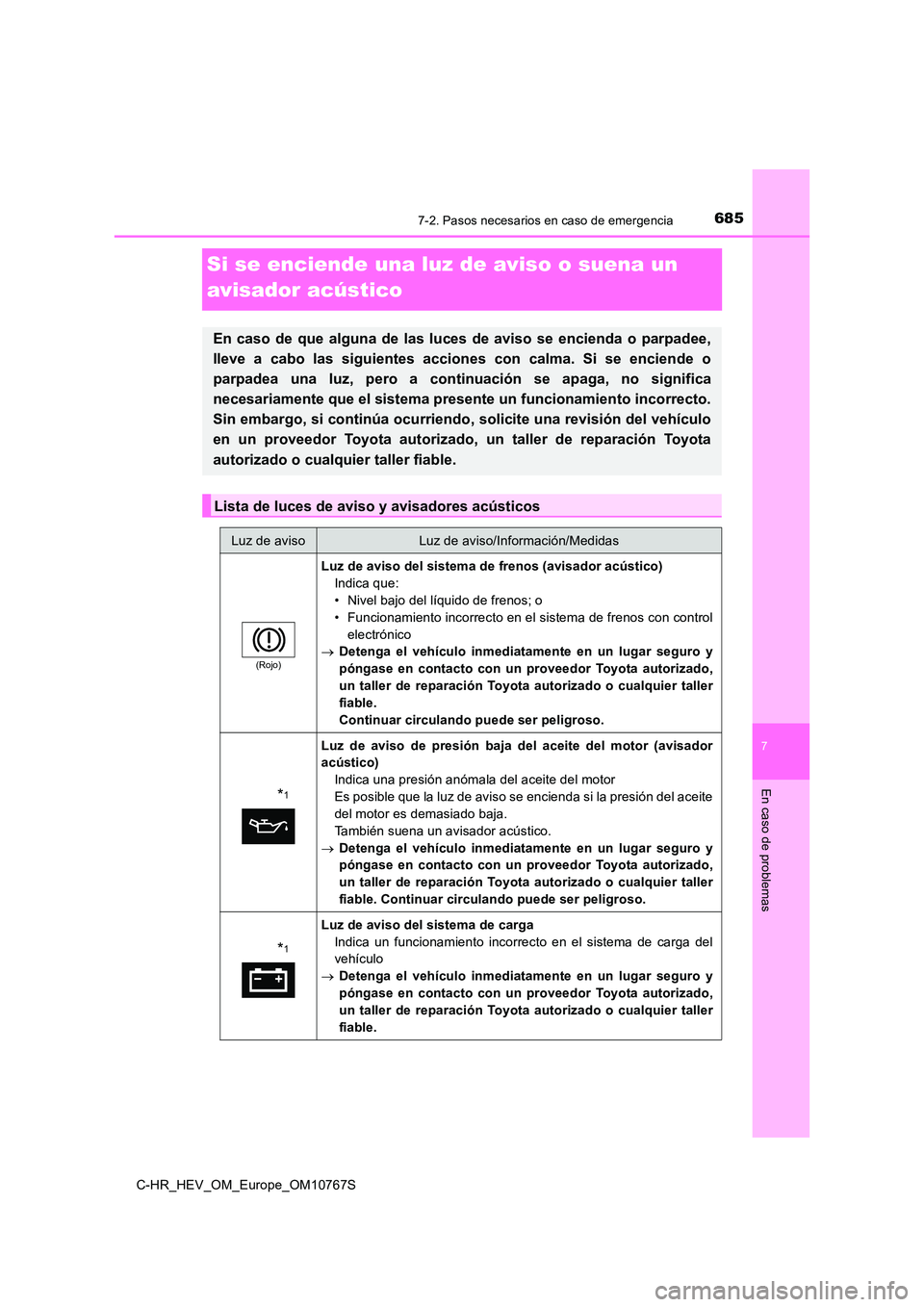 TOYOTA C-HR 2023 Manual del propietario (in Spanish) 6857-2. Pasos necesarios en caso de emergencia
C-HR_HEV_OM_Europe_OM10767S
7
En caso de problemas
Si se enciende una luz de aviso o suena un
avisador acústico
En caso de que alguna de las lu TOYOTA C-HR 2023 Manual del propietario (in Spanish) 6857-2. Pasos necesarios en caso de emergencia
C-HR_HEV_OM_Europe_OM10767S
7
En caso de problemas
Si se enciende una luz de aviso o suena un
avisador acústico
En caso de que alguna de las lu