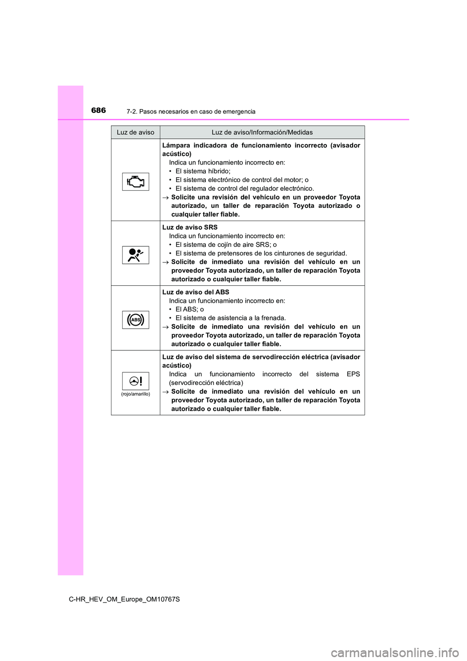 TOYOTA C-HR 2023 Manual del propietario (in Spanish) 6867-2. Pasos necesarios en caso de emergencia
C-HR_HEV_OM_Europe_OM10767S
Lámpara indicadora de funcionamiento incorrecto (avisador
acústico)
Indica un funcionamiento incorrecto en:
• El s TOYOTA C-HR 2023 Manual del propietario (in Spanish) 6867-2. Pasos necesarios en caso de emergencia
C-HR_HEV_OM_Europe_OM10767S
Lámpara indicadora de funcionamiento incorrecto (avisador
acústico)
Indica un funcionamiento incorrecto en:
• El s
