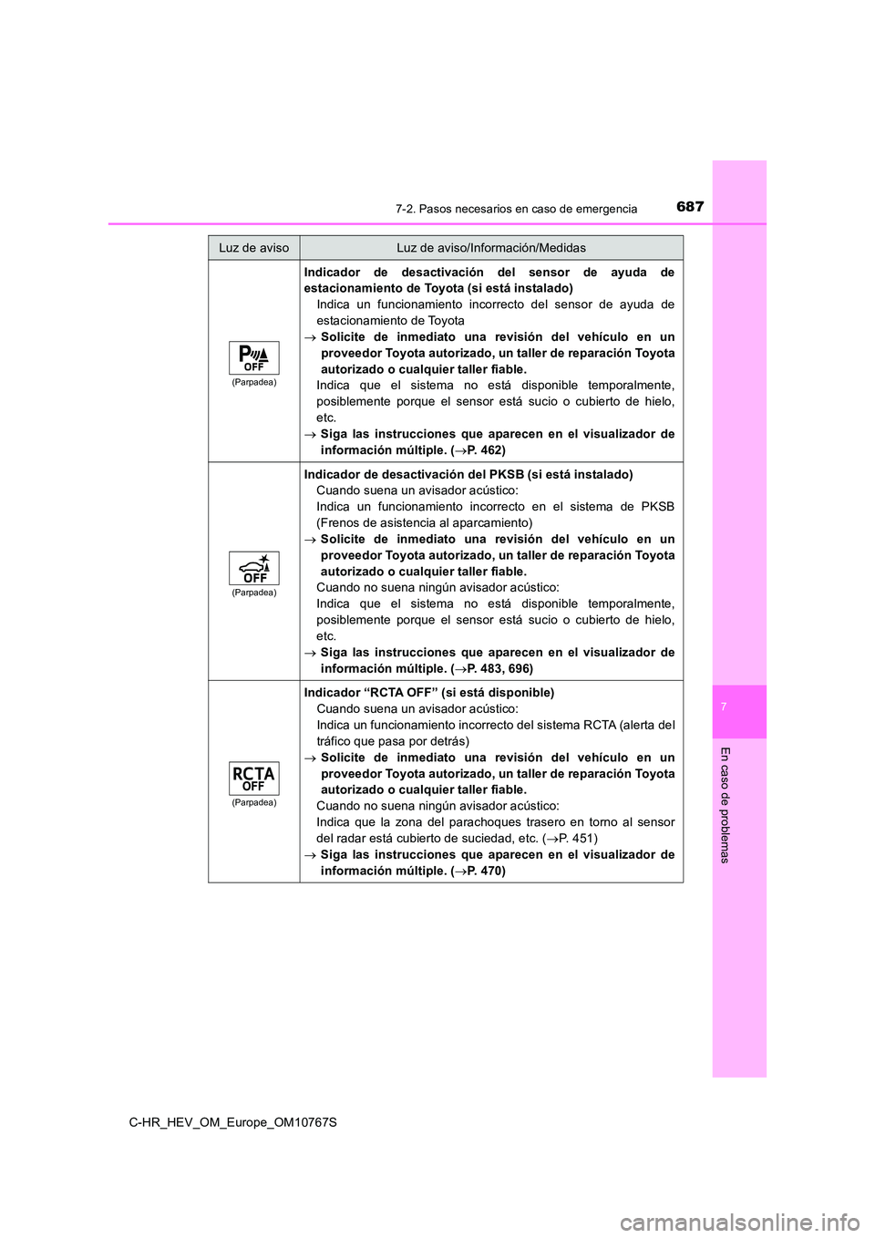 TOYOTA C-HR 2023 Manual del propietario (in Spanish) 6877-2. Pasos necesarios en caso de emergencia
C-HR_HEV_OM_Europe_OM10767S
7
En caso de problemas
(Parpadea)
Indicador de desactivación del sensor de ayuda de
estacionamiento de Toyota (si es TOYOTA C-HR 2023 Manual del propietario (in Spanish) 6877-2. Pasos necesarios en caso de emergencia
C-HR_HEV_OM_Europe_OM10767S
7
En caso de problemas
(Parpadea)
Indicador de desactivación del sensor de ayuda de
estacionamiento de Toyota (si es