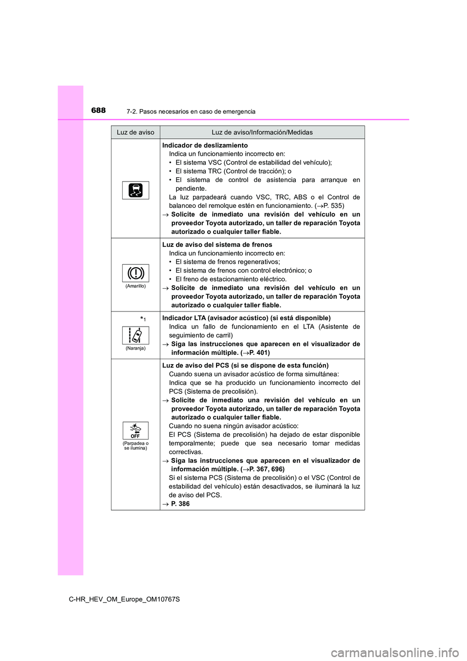 TOYOTA C-HR 2023 Manual del propietario (in Spanish) 6887-2. Pasos necesarios en caso de emergencia
C-HR_HEV_OM_Europe_OM10767S
Indicador de deslizamiento
Indica un funcionamiento incorrecto en:
• El sistema VSC (Control de estabilidad del vehículo TOYOTA C-HR 2023 Manual del propietario (in Spanish) 6887-2. Pasos necesarios en caso de emergencia
C-HR_HEV_OM_Europe_OM10767S
Indicador de deslizamiento
Indica un funcionamiento incorrecto en:
• El sistema VSC (Control de estabilidad del vehículo