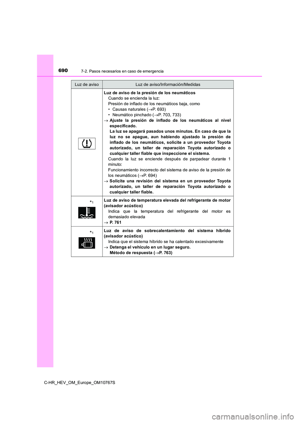 TOYOTA C-HR 2023  Manual del propietario (in Spanish) 6907-2. Pasos necesarios en caso de emergencia
C-HR_HEV_OM_Europe_OM10767S
Luz de aviso de la presión de los neumáticos 
Cuando se encienda la luz: 
Presión de inflado de los neumáticos baja, como
