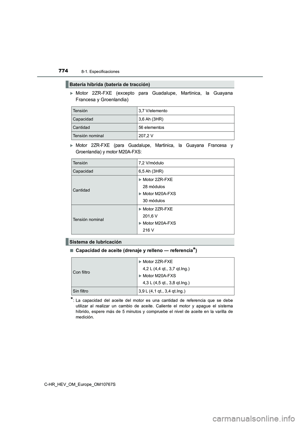 TOYOTA C-HR 2023 Manual del propietario (in Spanish) 7748-1. Especificaciones
C-HR_HEV_OM_Europe_OM10767S
Motor 2ZR-FXE (excepto para Guadalupe, Martinica, la Guayana
Francesa y Groenlandia)
Motor 2ZR-FXE (para Guadalupe, Martinica, l TOYOTA C-HR 2023 Manual del propietario (in Spanish) 7748-1. Especificaciones
C-HR_HEV_OM_Europe_OM10767S
Motor 2ZR-FXE (excepto para Guadalupe, Martinica, la Guayana
Francesa y Groenlandia)
Motor 2ZR-FXE (para Guadalupe, Martinica, l