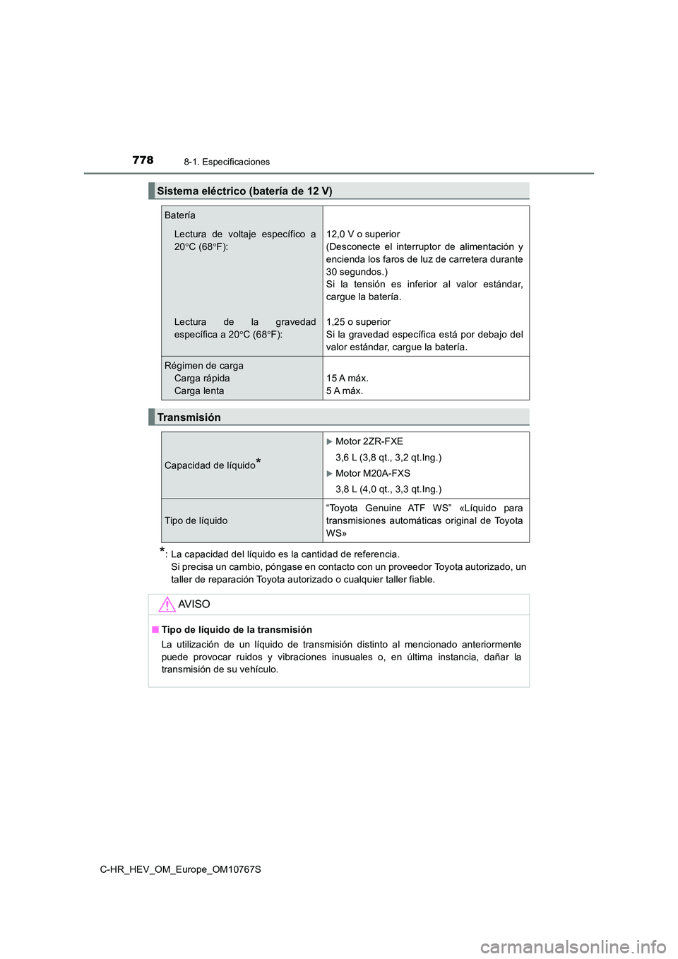 TOYOTA C-HR 2023 Manual del propietario (in Spanish) 7788-1. Especificaciones
C-HR_HEV_OM_Europe_OM10767S
*: La capacidad del líquido es la cantidad de referencia.
Si precisa un cambio, póngase en contacto con un proveedor Toyo ta autorizado, un
tal TOYOTA C-HR 2023 Manual del propietario (in Spanish) 7788-1. Especificaciones
C-HR_HEV_OM_Europe_OM10767S
*: La capacidad del líquido es la cantidad de referencia.
Si precisa un cambio, póngase en contacto con un proveedor Toyo ta autorizado, un
tal
