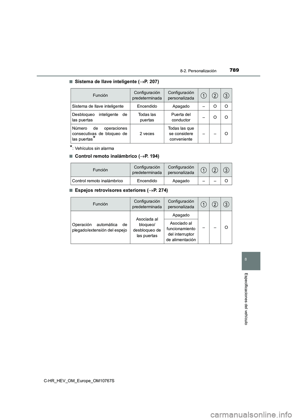TOYOTA C-HR 2023  Manual del propietario (in Spanish) 7898-2. Personalización
C-HR_HEV_OM_Europe_OM10767S
8
Especificaciones del vehículo
■Sistema de llave inteligente (P. 207)
*: Vehículos sin alarma 
■Control remoto inalámbrico ( P.   1 9