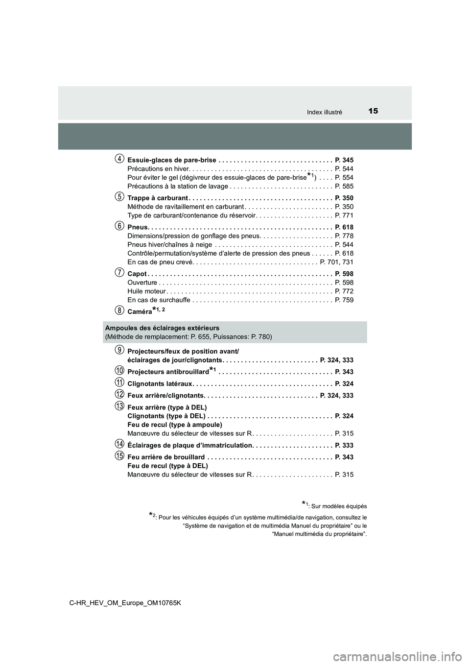 TOYOTA C-HR 2023  Manuel du propriétaire (in French) 15Index illustré
C-HR_HEV_OM_Europe_OM10765K 
Essuie-glaces de pare-brise  . . . . . . . . . . . . . . . . . .  . . . . . . . . . . . . .  P. 345 
Précautions en hiver. . . . . . . . . . . . . . . .
